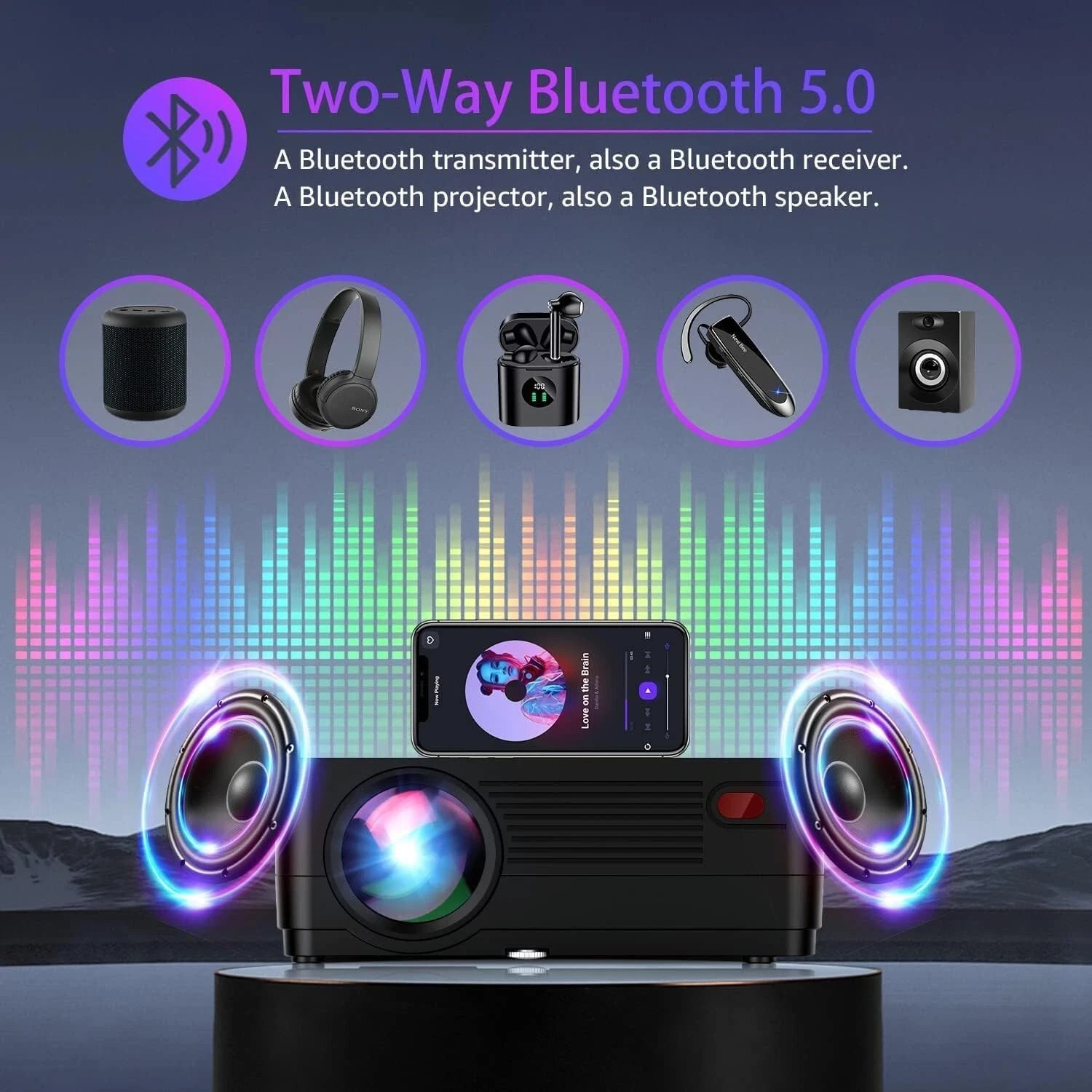 Roconia Q6 12000LM Full HD Movie Projector 300″ Display (1080P) Wi-Fi Bluetooth™