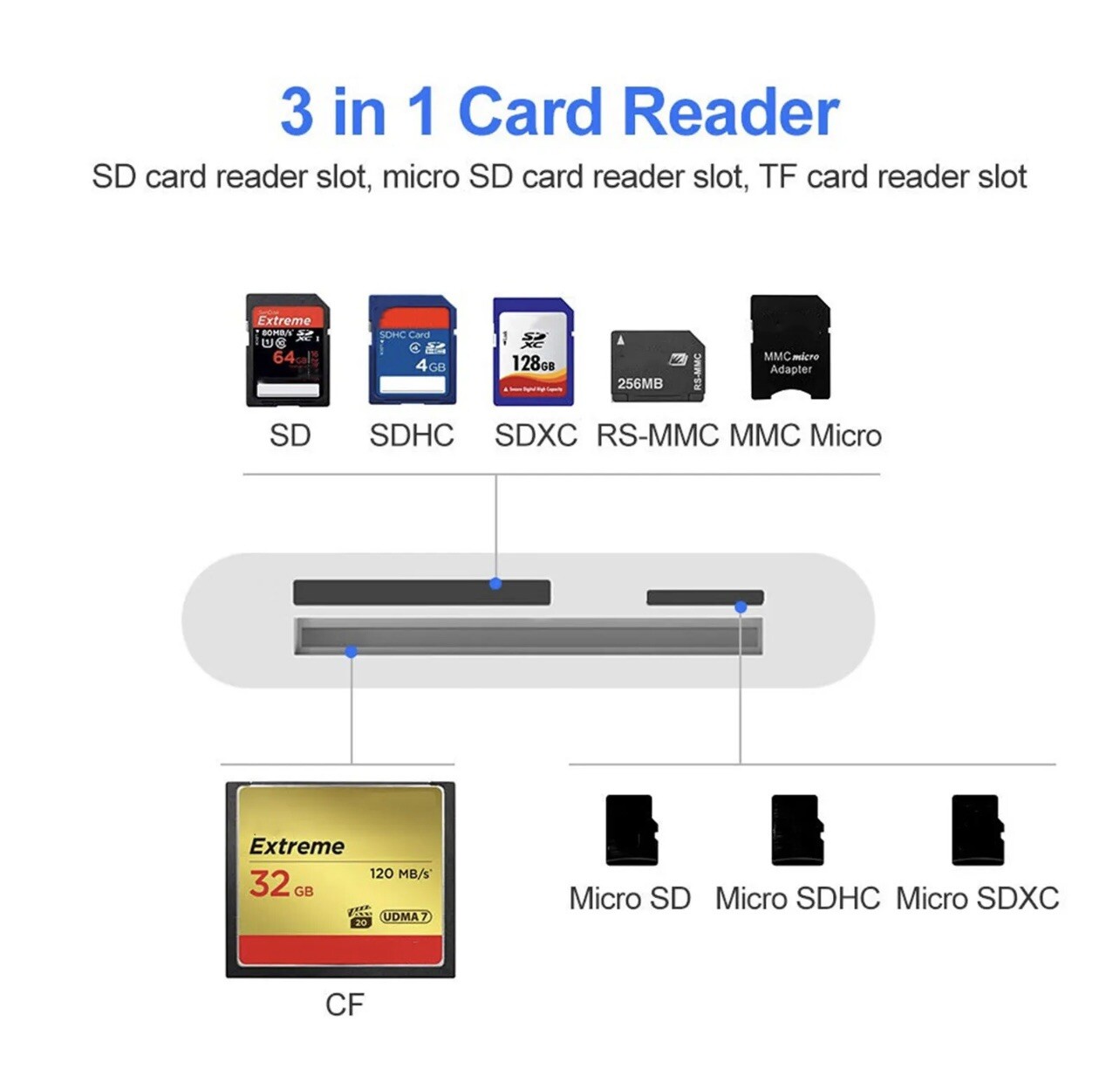 CF SD Card Reader USB Compact Flash Card Reader 3-Slot Memory Card – A0048