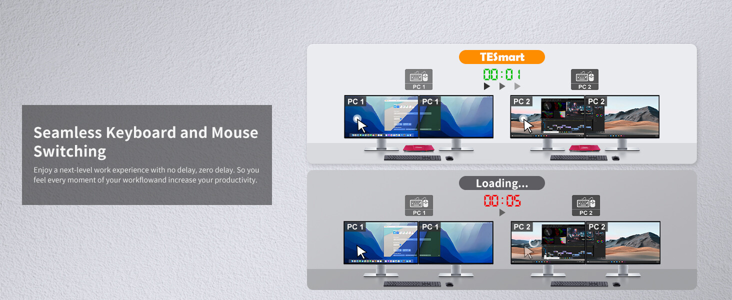 Dual Monitor KVM Switch HDMI 2 Port –4K@60Hz, USB 2.0, EDID Emulator Plug & Play
