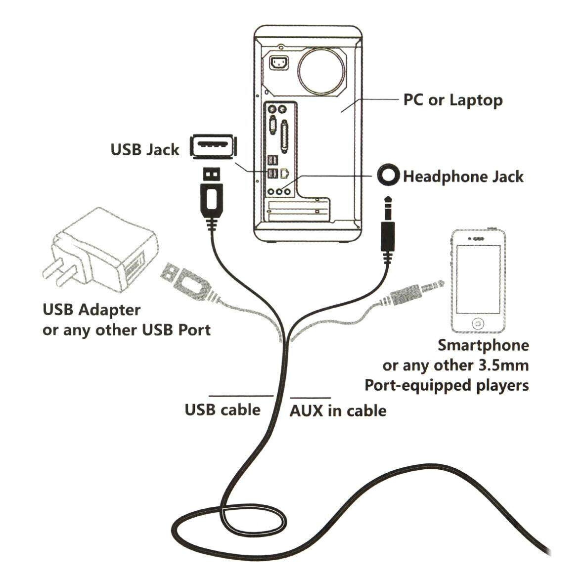 3.5mm Mini USB Wired Computer Speakers Stereo Bass For PC Laptop Desktop Black