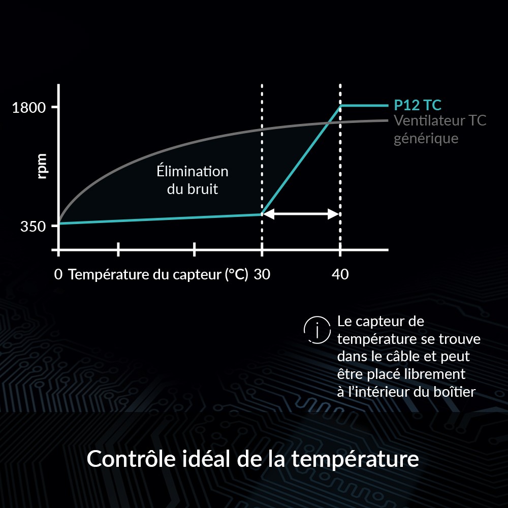 ARCTIC P12 TC (Black) 120 mm Case Fan with Temperature quiet motor Computer PC