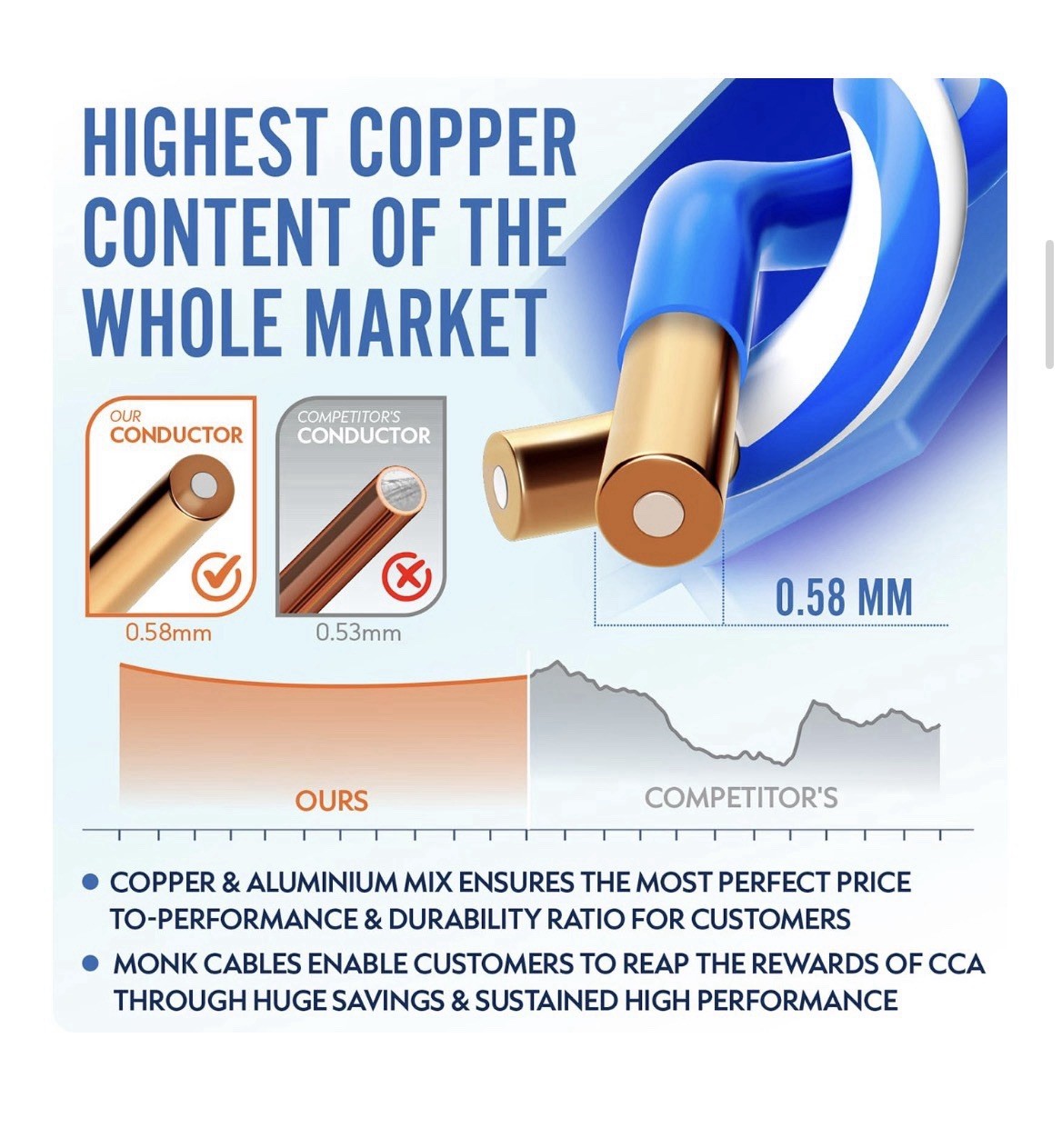 Monk Cables Cat6 Plenum CMP Rated Jacket 1000ft UTP 550MHz 23AWG Ethernet Blue