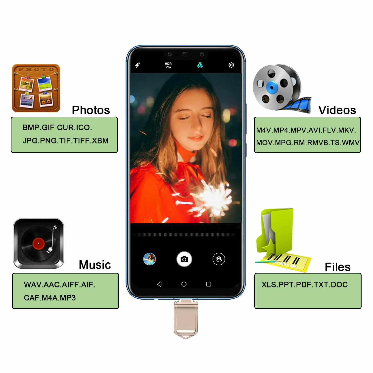 Mini USB 3.0 Type C Dual USB Memory Stick OTG Waterproof Flash Drive Thumb Drive
