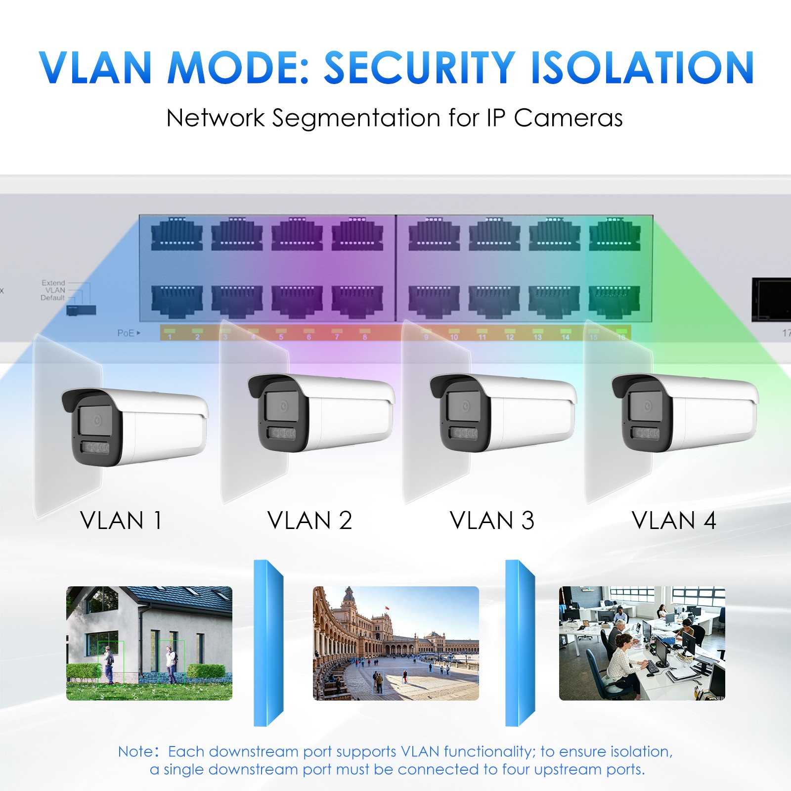 18-Port Full Gigabit Network Switch with 16 PoE+@250W 2x SFP Uplink Gigabit Port