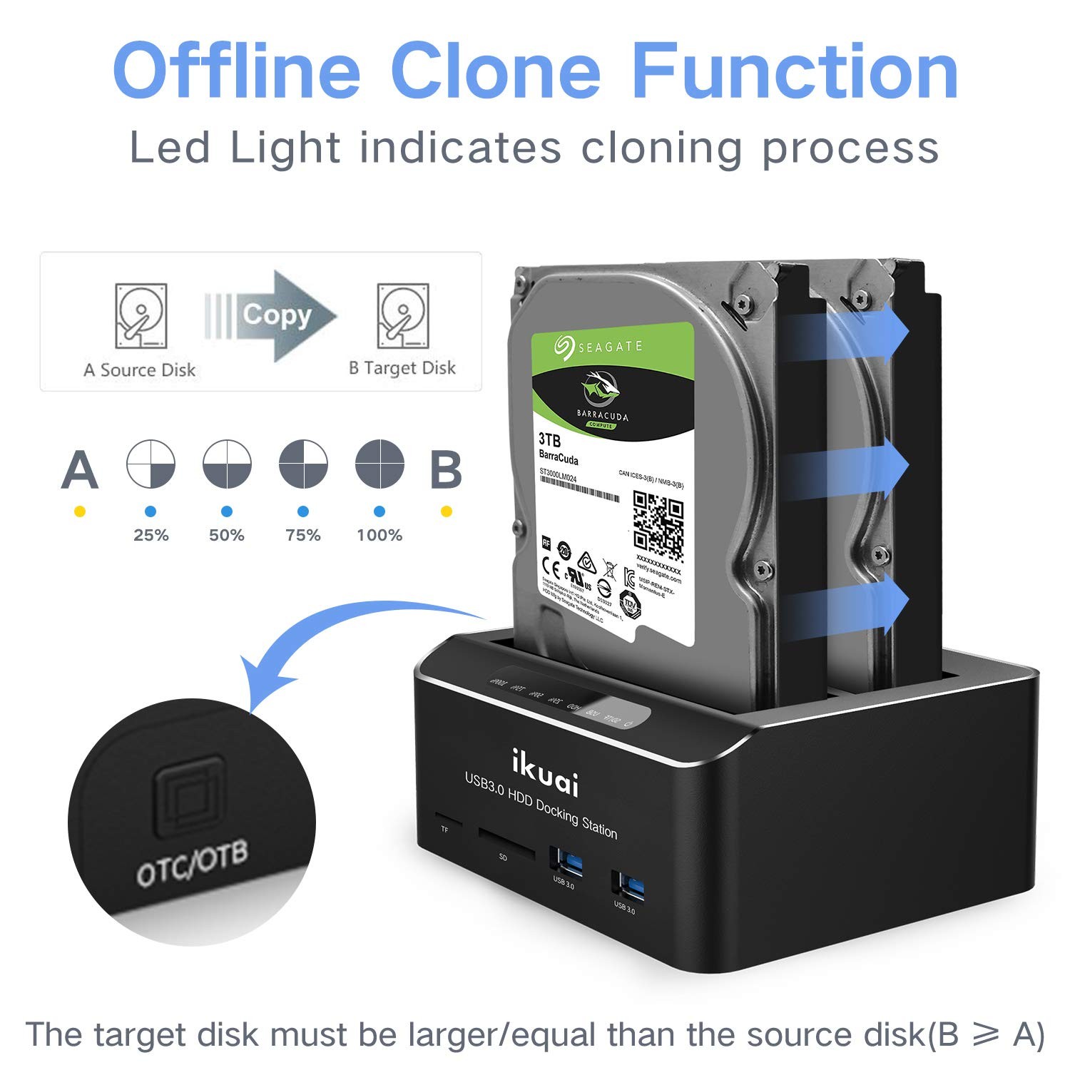 ikuai SATA to USB 3.0 Dual Bay Hard Drive Dock for 2.5/3.5 SATA HDD SSD with Mic