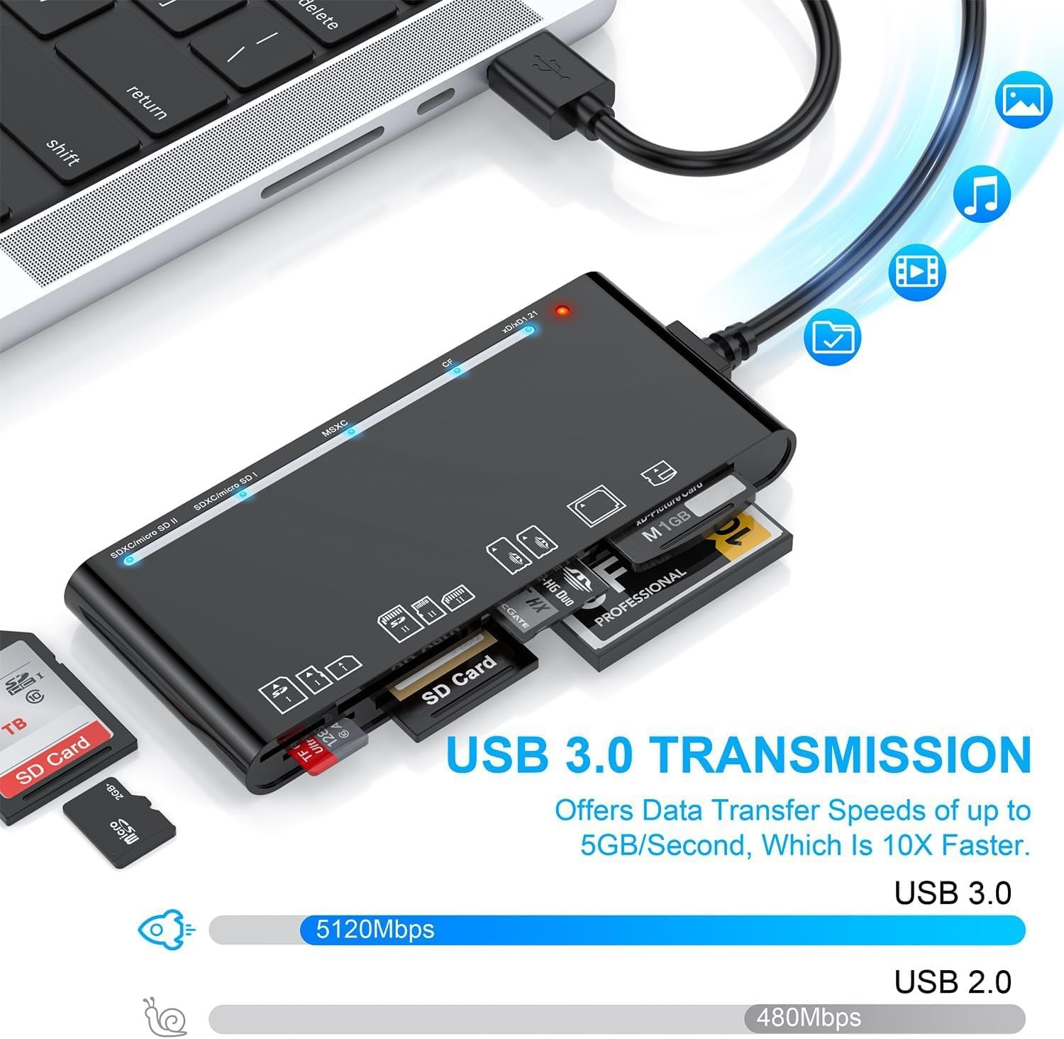 7 in 1 Adapter Hub, USB 3.0 Memory Card Reader, for SD, CF, TF, Micro SD, XD, MS