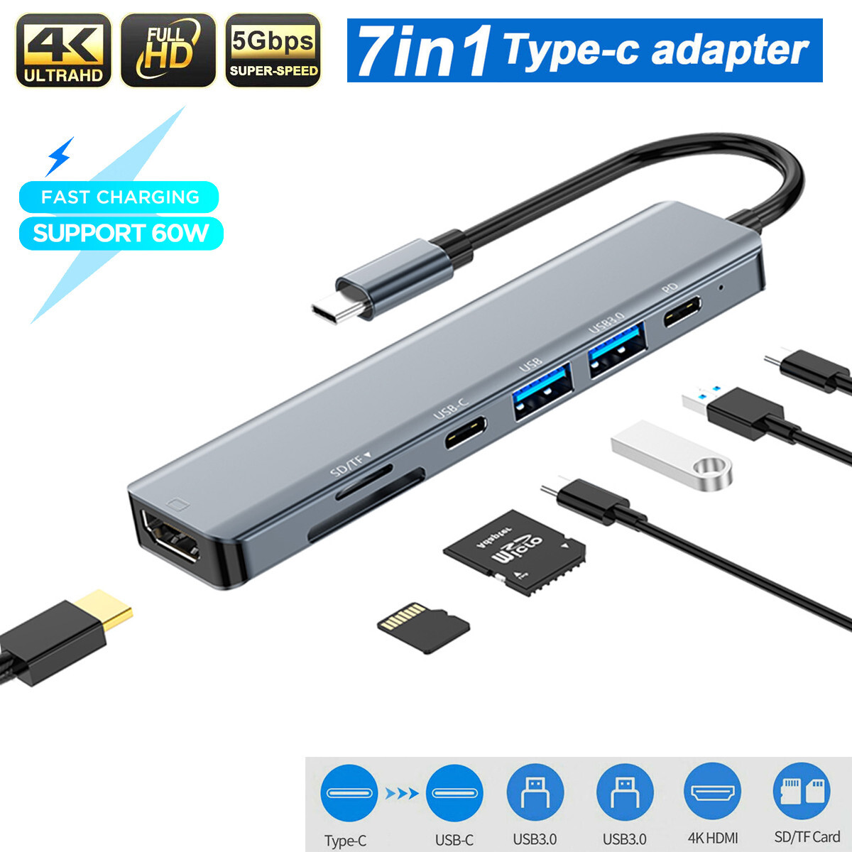 7in1 Type C Hub 4K HDMI USB-C Adapter Charger SD/TF for Macbook Pro Air Laptop