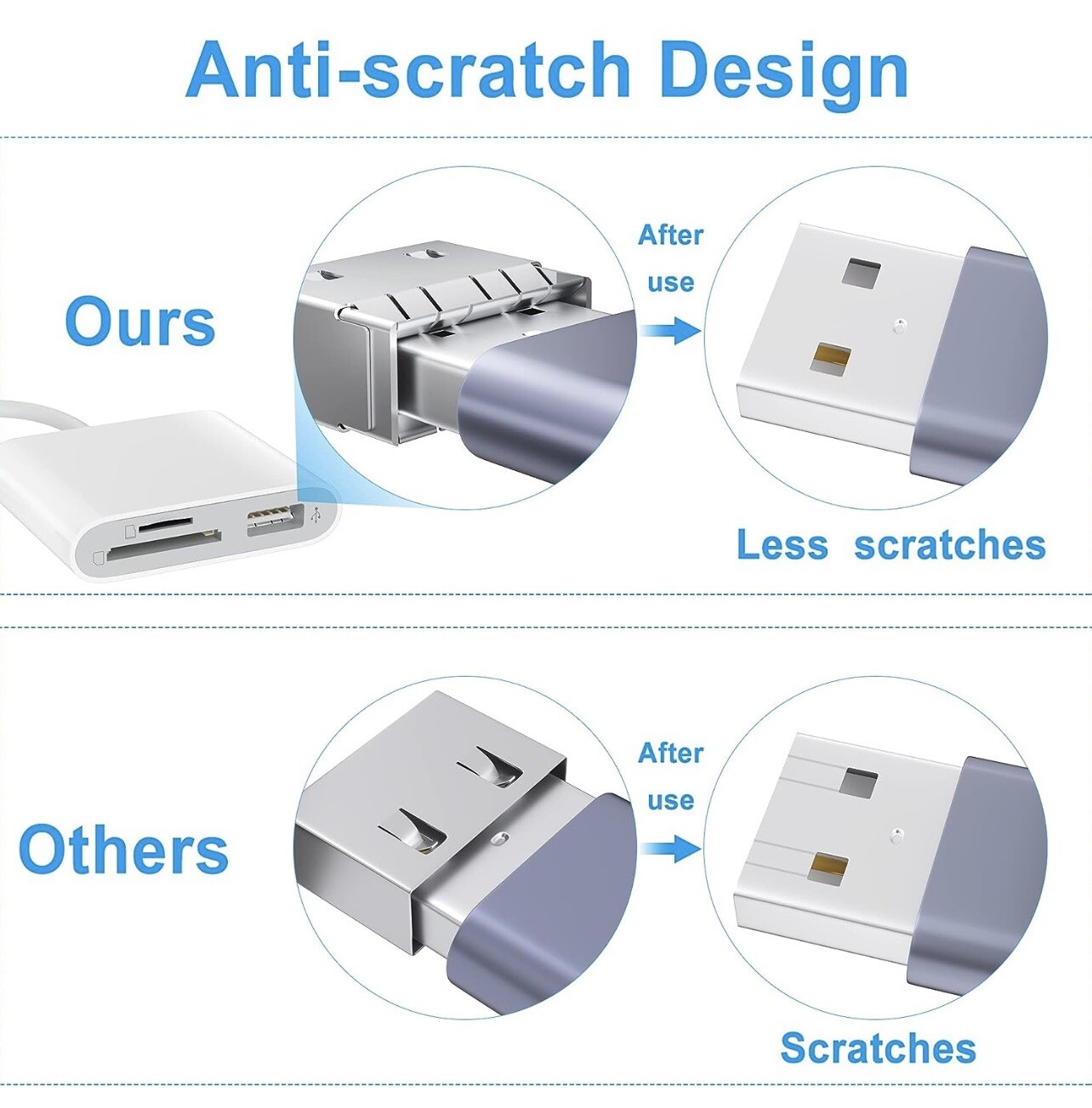 3 in 1 Card Camera Reader and USB Camera Adapter – A0050