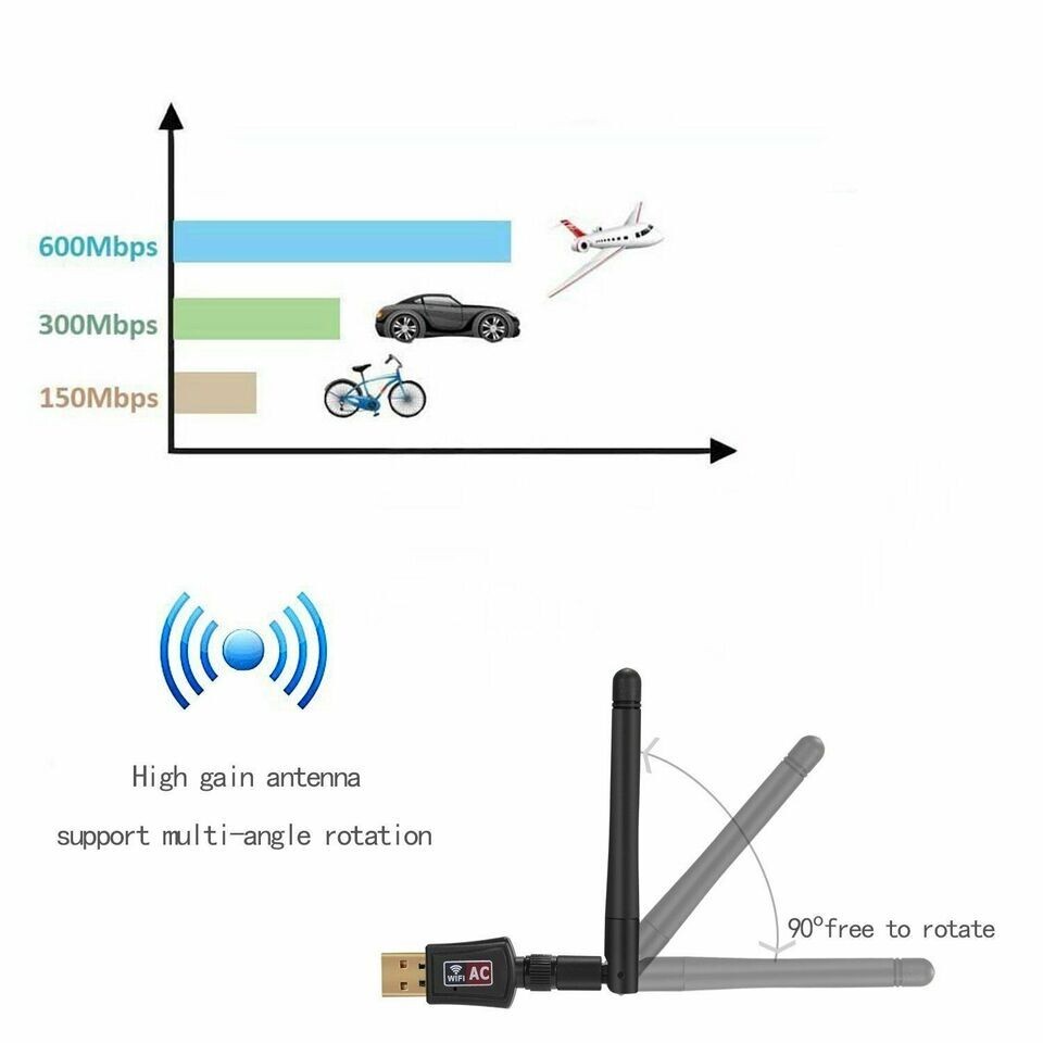 600Mbps Wireless USB Wifi Adapter Dongle Dual Band 2.4G/5GHz W/Antenna 802.11AC