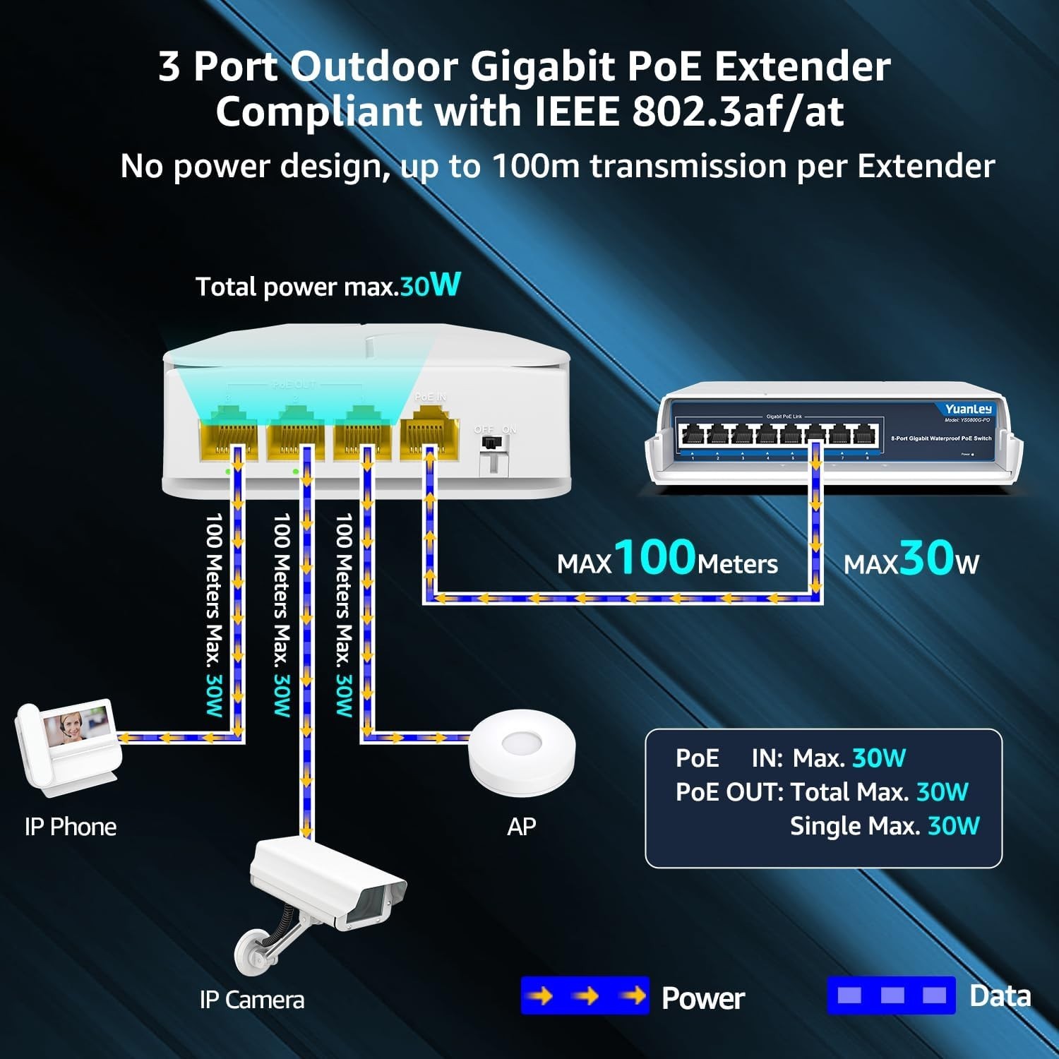 Reliable 1 in 3 Out PoE Extender for Outdoor Use – Up to 1000Mbps Speed