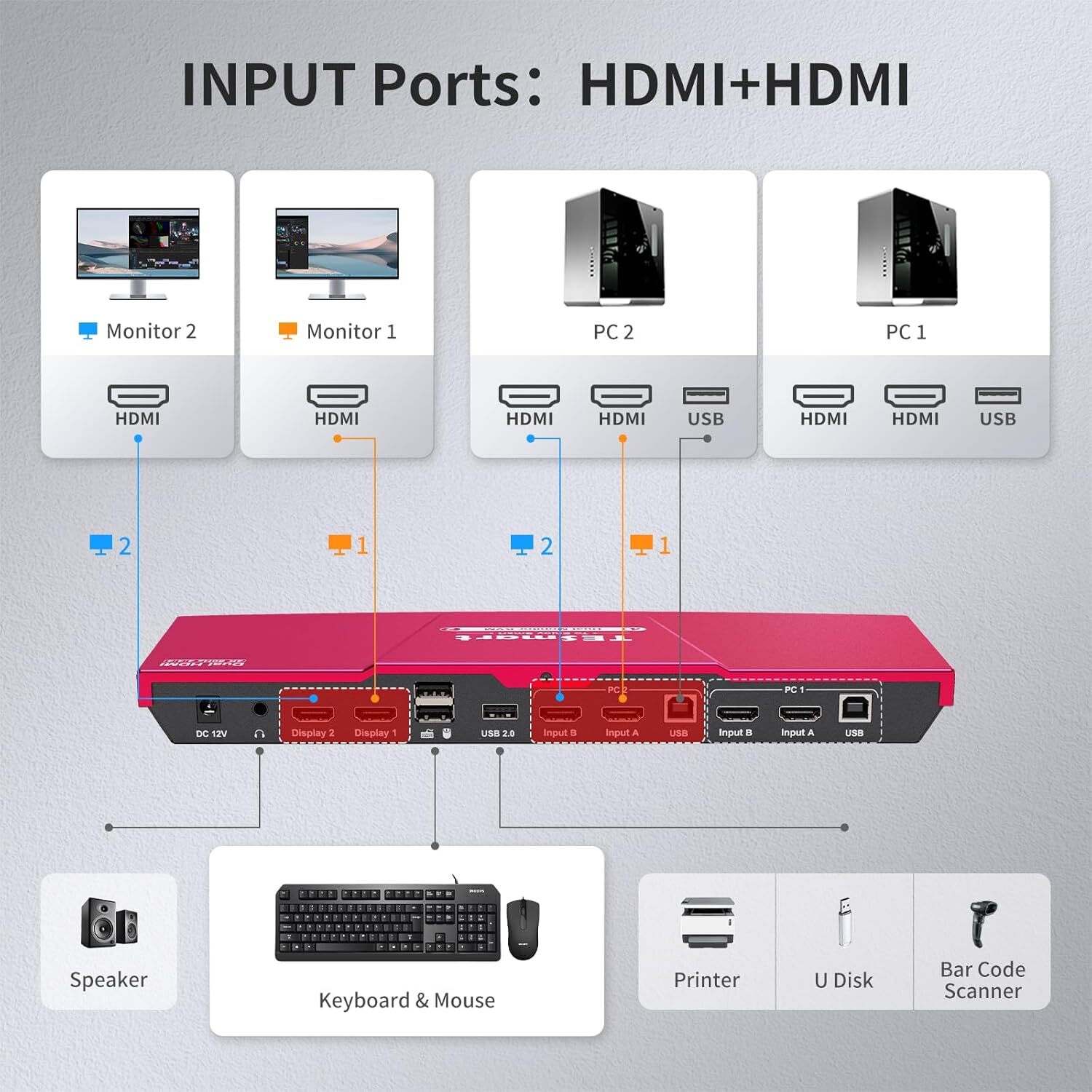 Dual Monitor KVM Switch HDMI 2 Port –4K@60Hz, USB 2.0, EDID Emulator Plug & Play