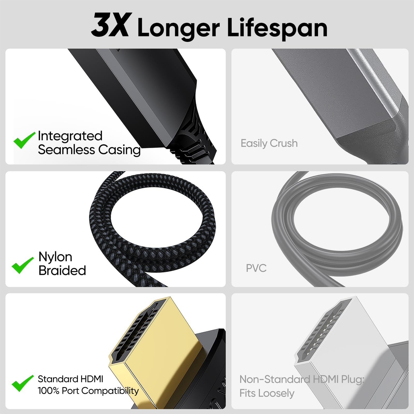 DteeDck USB C to HDMI Cable 10ft Long, 4K@30Hz 1080P@120Hz 10 Feet, Black