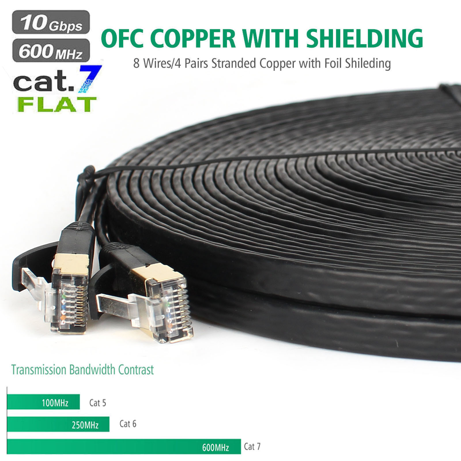 Ethernet Cable – Patch Cord – Installation Cable – Cat. 7 Raw Cable 75FT For PS4