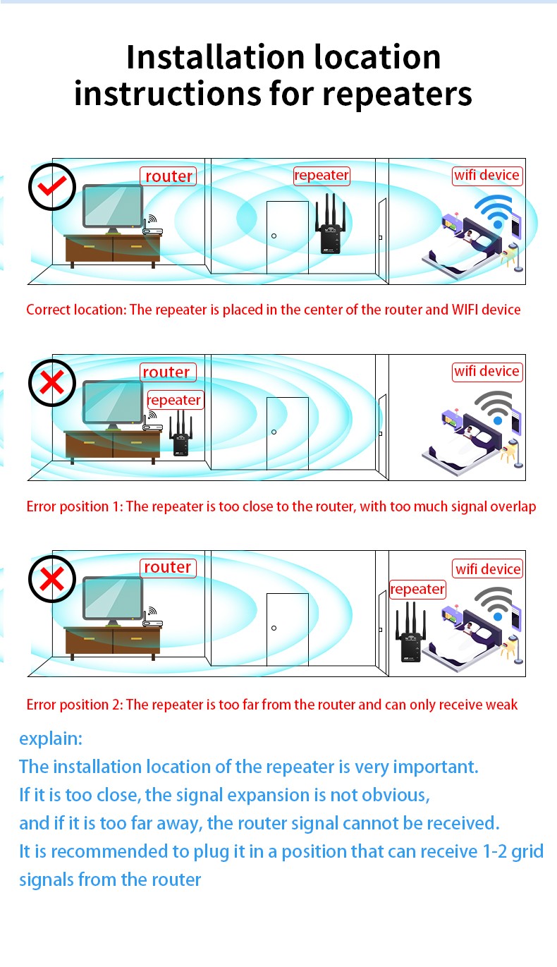 WiFi Extender Booster 1200Mbps, Dual Band 5GHz/ 2.4GHz with 3 Modes/4 Antennas
