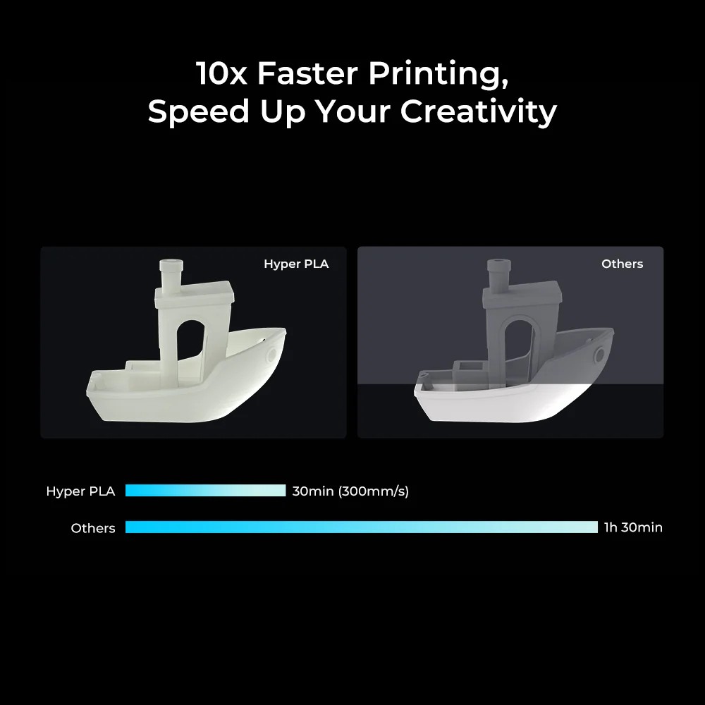 Creality PLA Filament Pro, Hyper PLA High Speed 3D Printer Filament 1.75mm 1KG