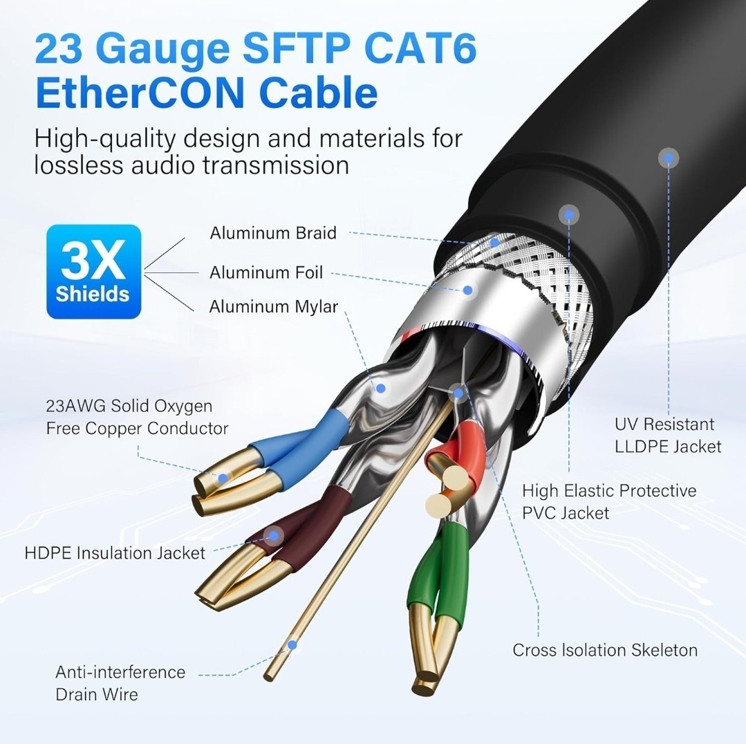 Adoreen CAT6 Shielded EtherCON RJ45 Cable OFC Digital Pro Audio Black 20ft