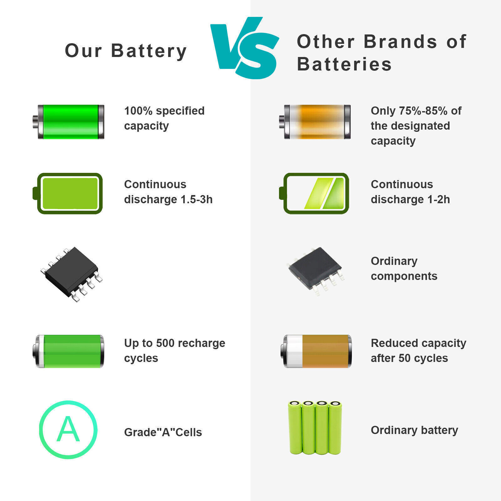Replace HS04 HS03 Battery For HP 807956-001 807957-001 807612-421 807611-421
