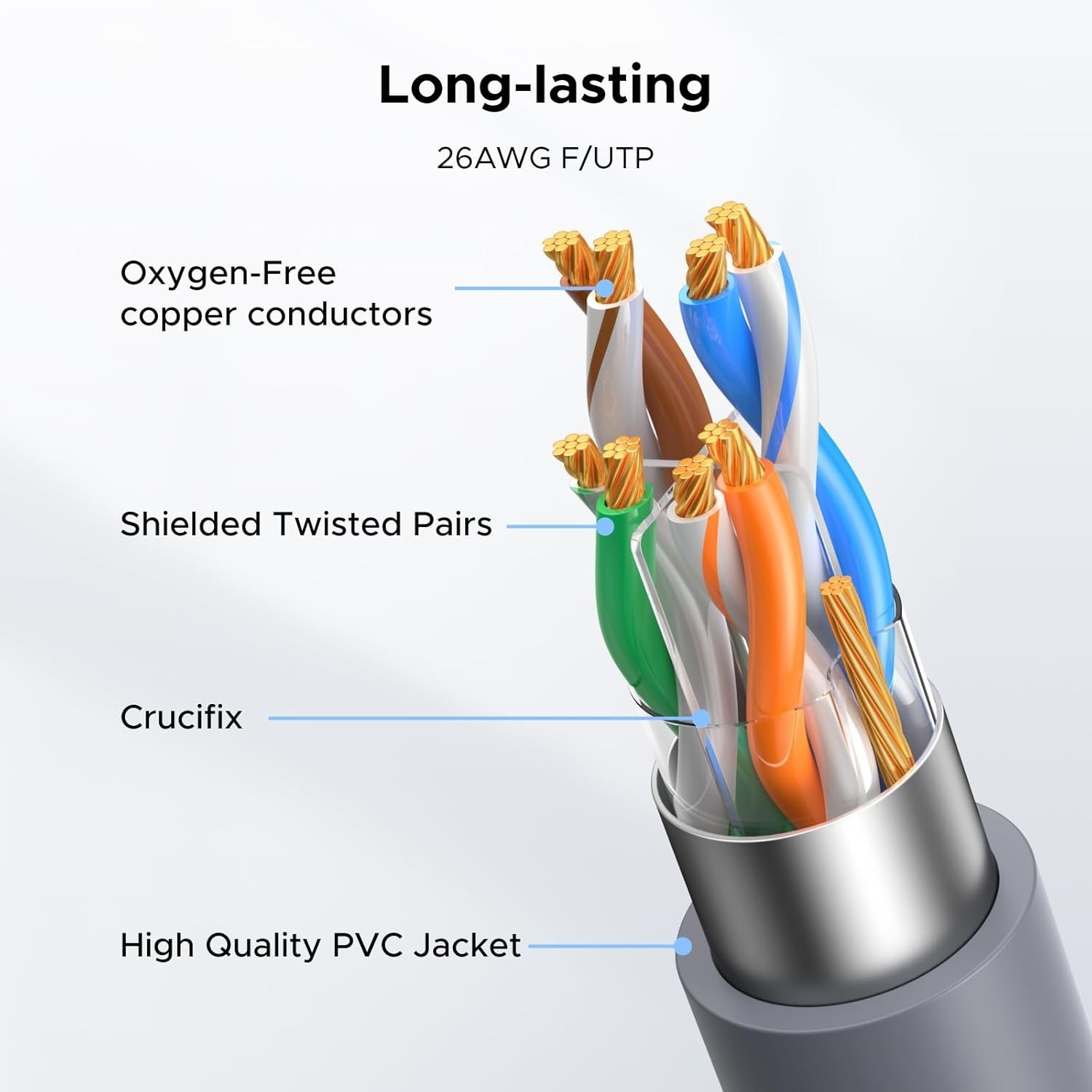 UGREEN Starlink Gen 3/Mini Cat6 Cable 5Gbps 250 MHz IP67 Waterproof 26AWG, Grey