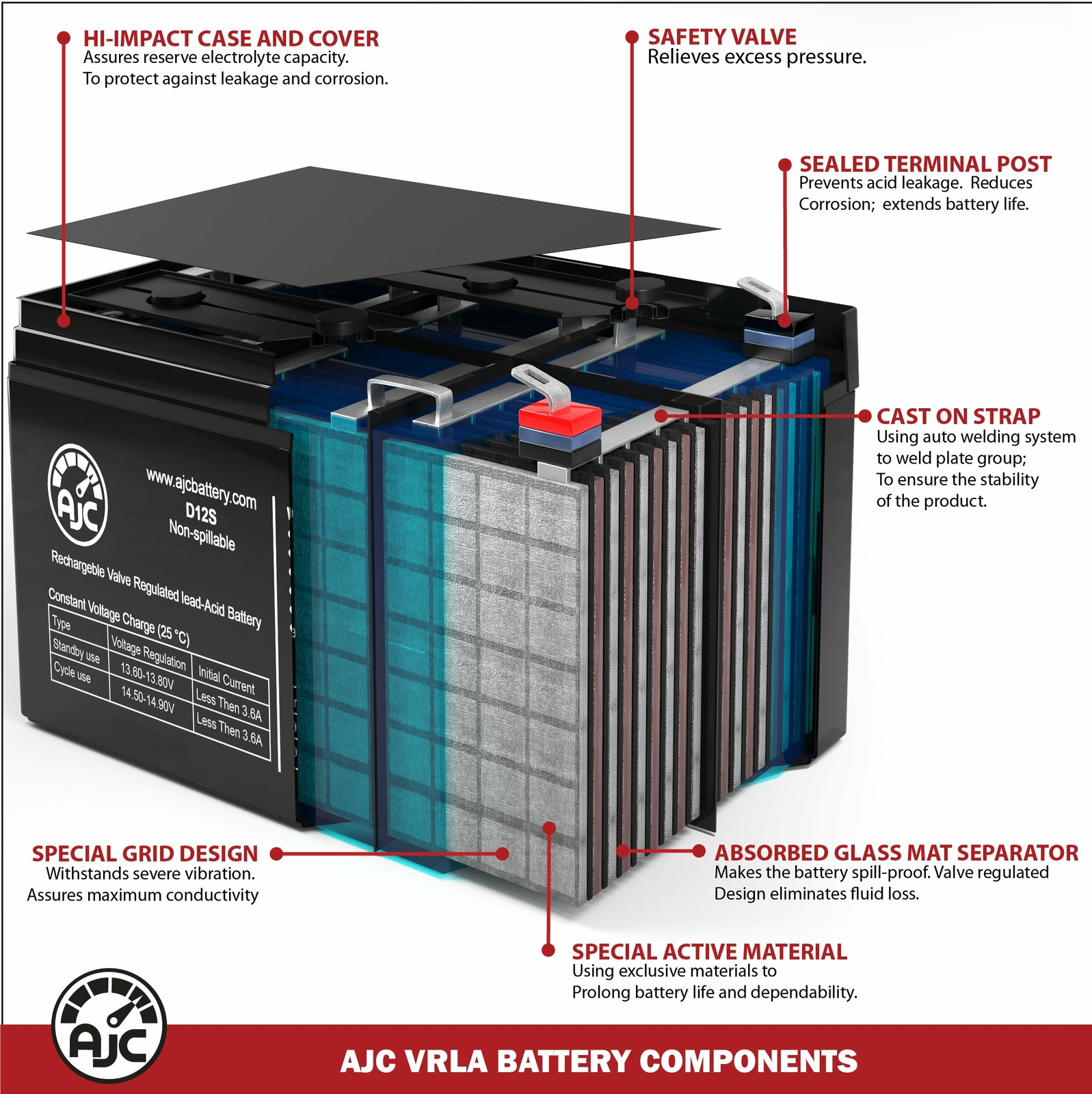 CyberPower Smart App Intelligent LCD OR700LCDRM1U 6V 7Ah UPS Replacement Battery