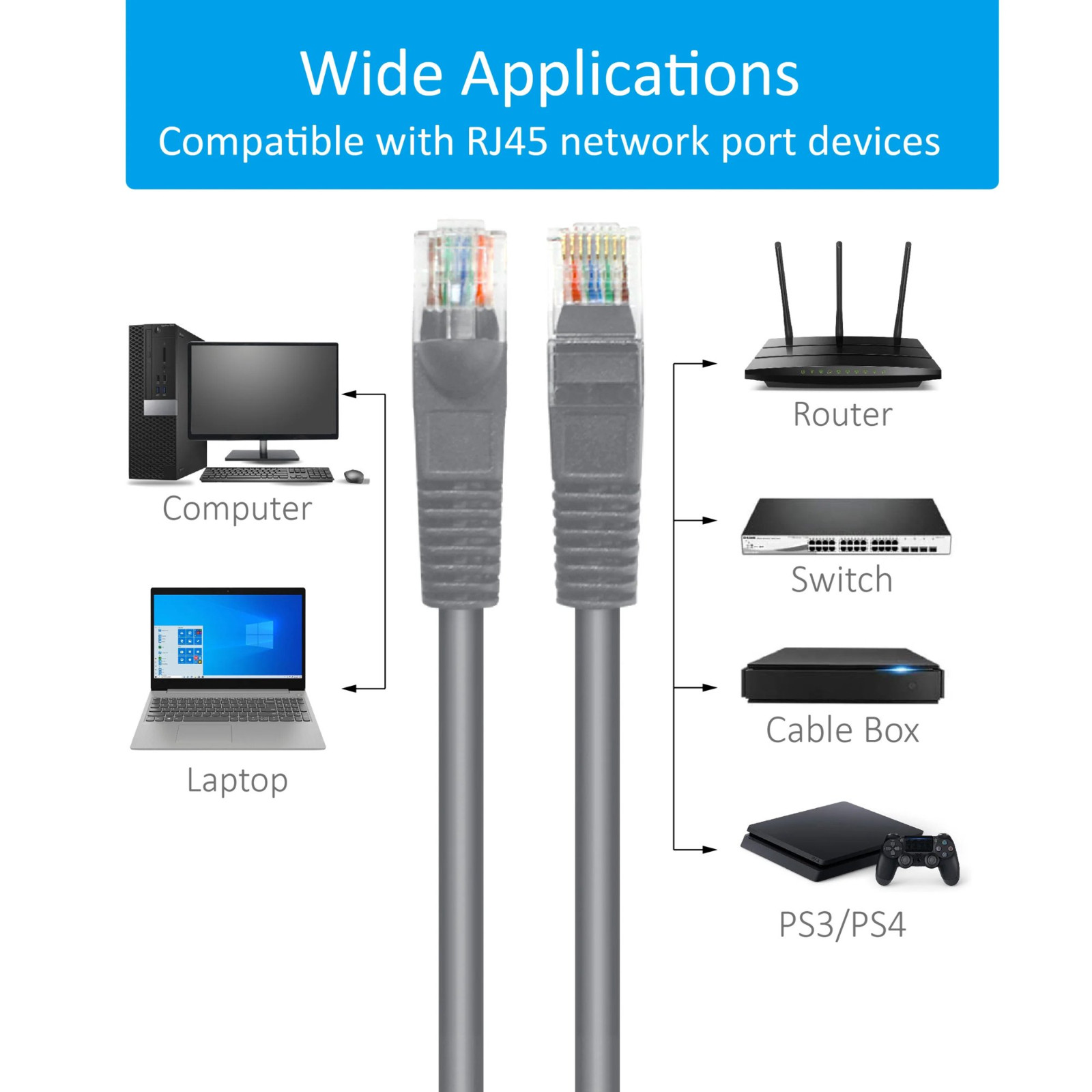 14′ CAT6 Ethernet Cable, Up to 10Gbps 550MHz Data, High Speed RJ-45 Patch Cord