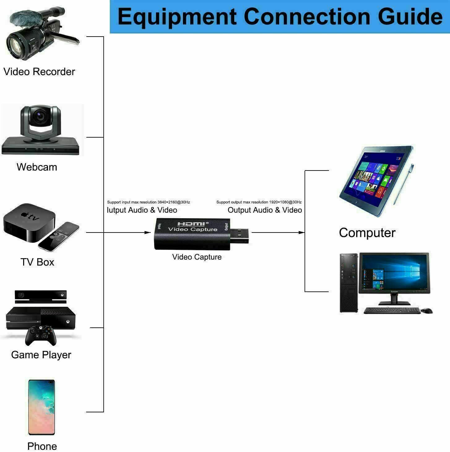 HDMI to USB Video Capture Card 1080P Recorder Phone Game Video Live Streaming US
