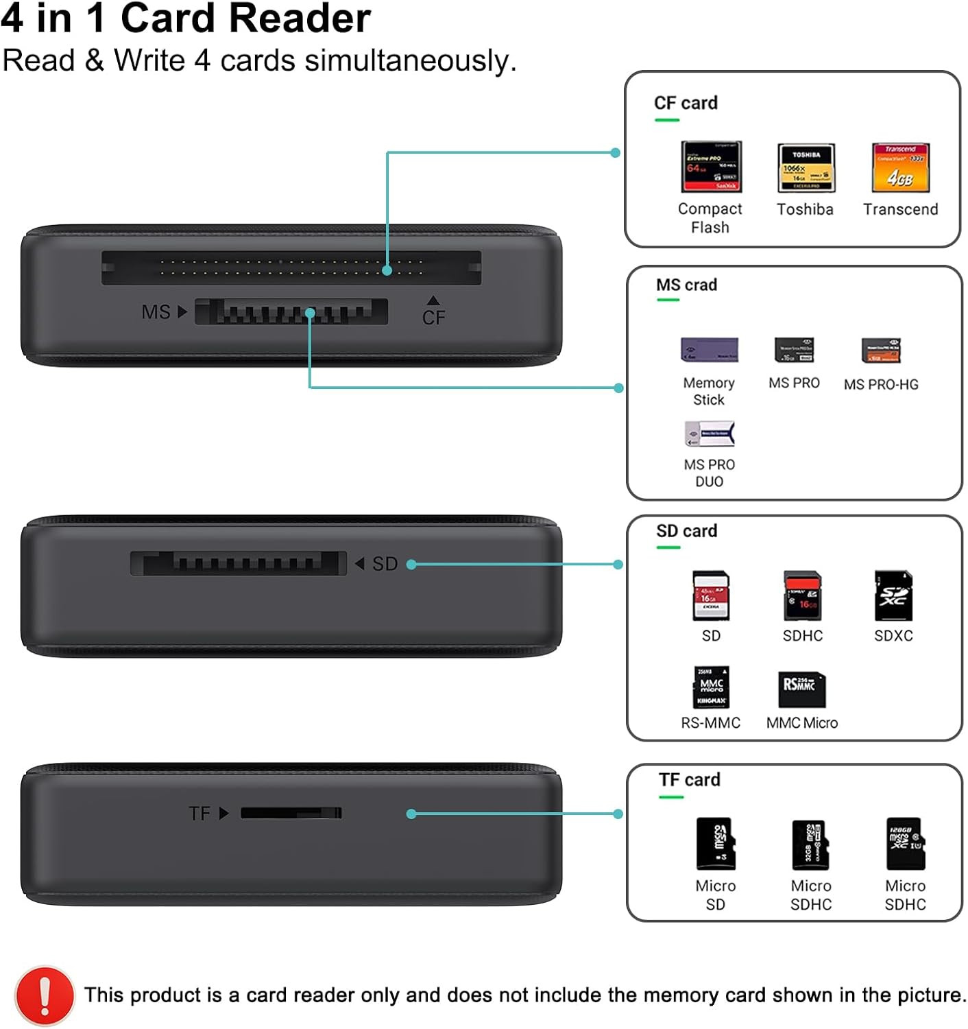 4-in-1 USB C & USB 3.0 SD/TF/CF/MS Card Reader for iPhone 15 MacBook Pro Air