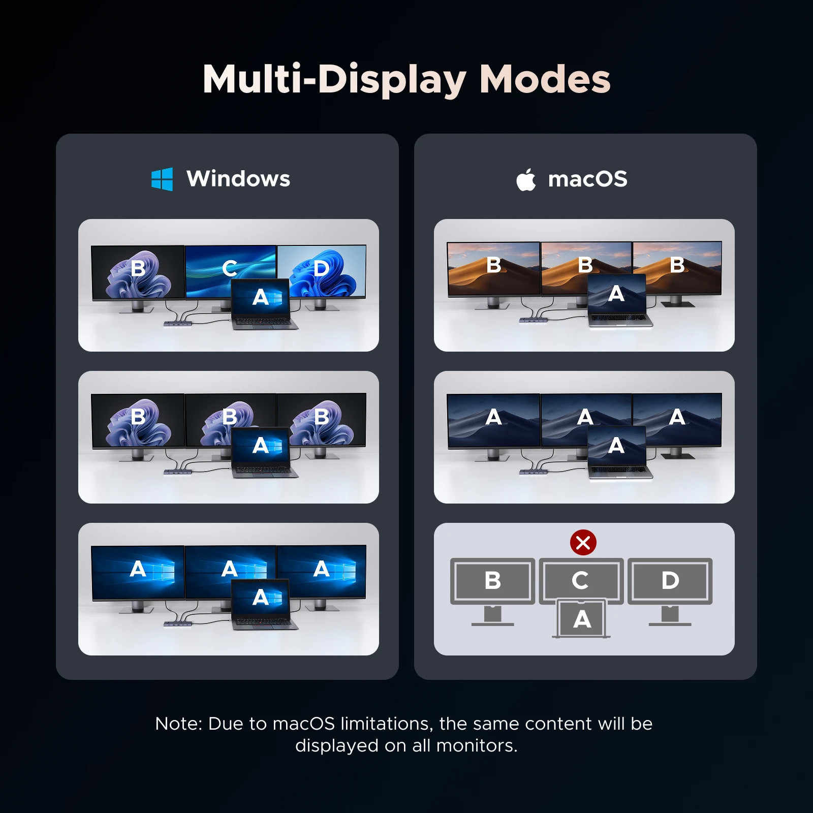 UGREEN 12-in-1 USB HUB Type-C to 2HDMI 4K120Hz DP USB3.2 10Gbps SD/TF RJ45 PD100