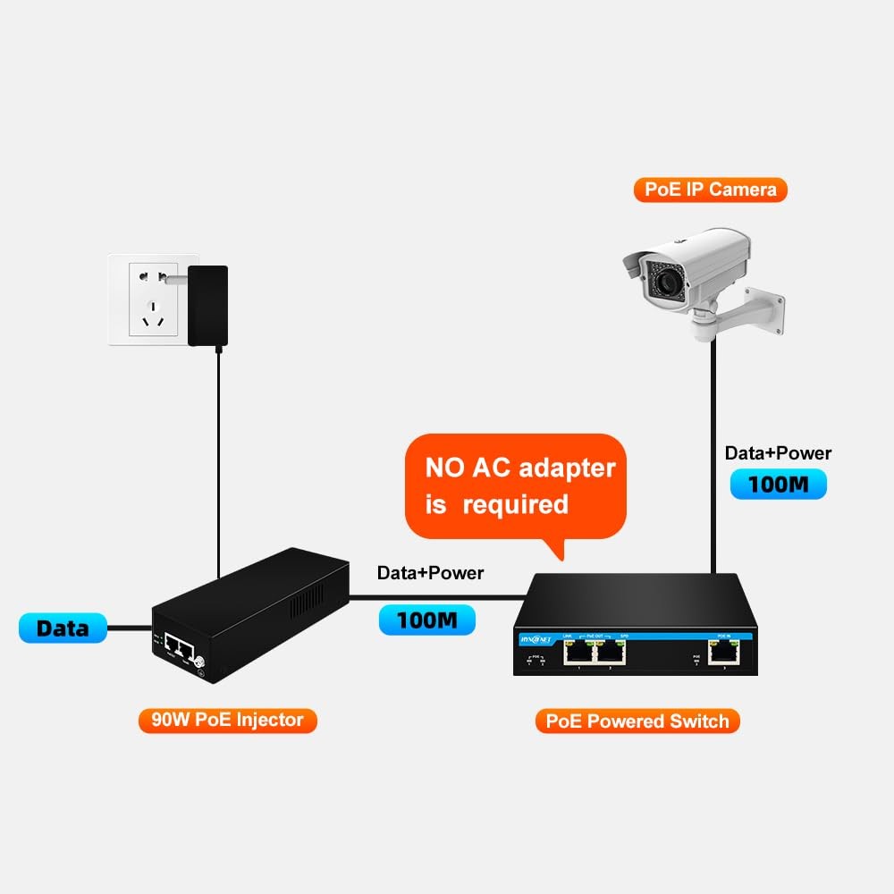 1 Port 60W In 2 Ports 30W Out Gigabit PoE Extender Passthrough Switch