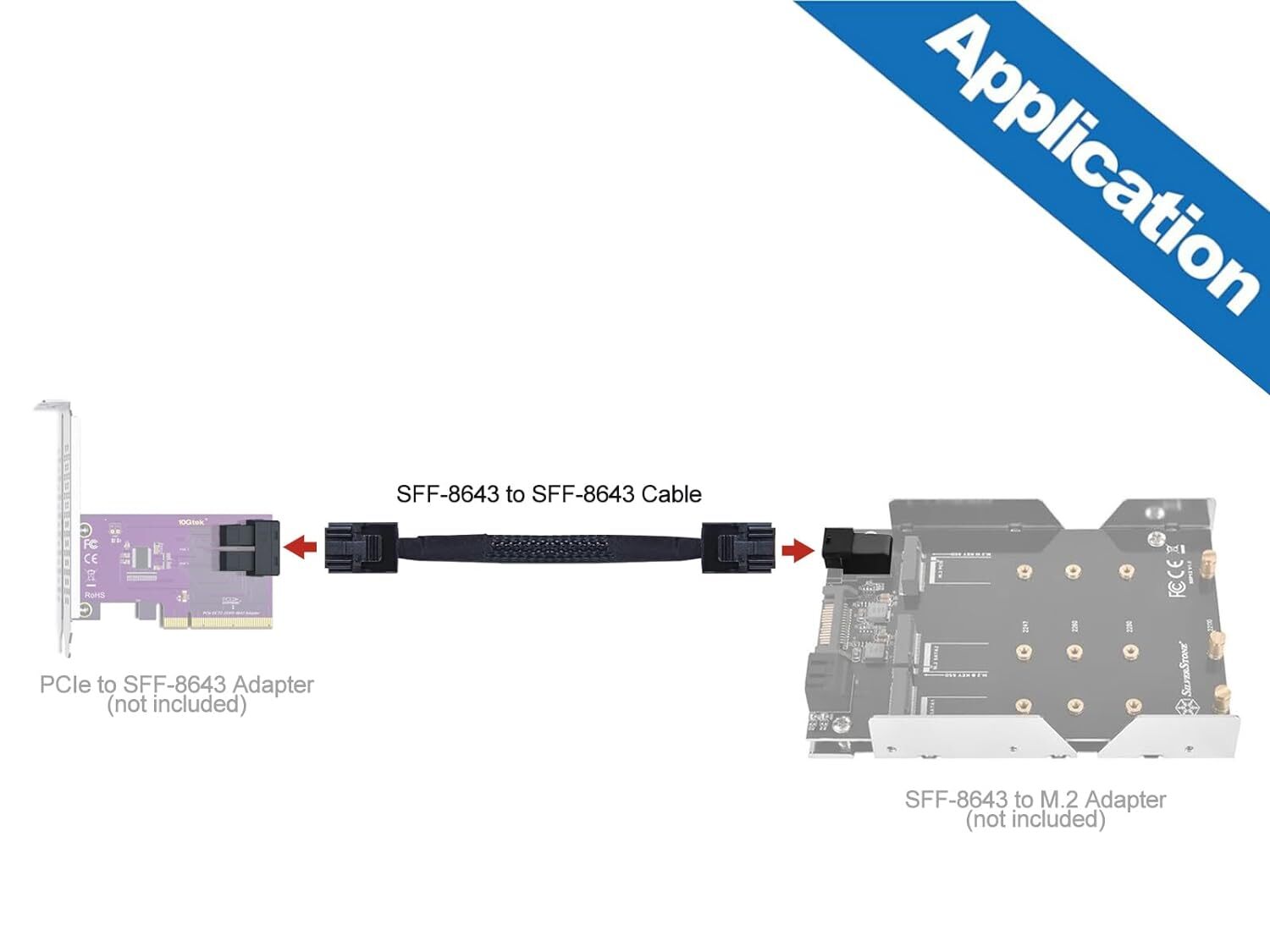 2 Packs Mini SAS Cable SFF-8643 to SFF-8643, 12Gbps HD 100-Ohm 0.5~1 meters