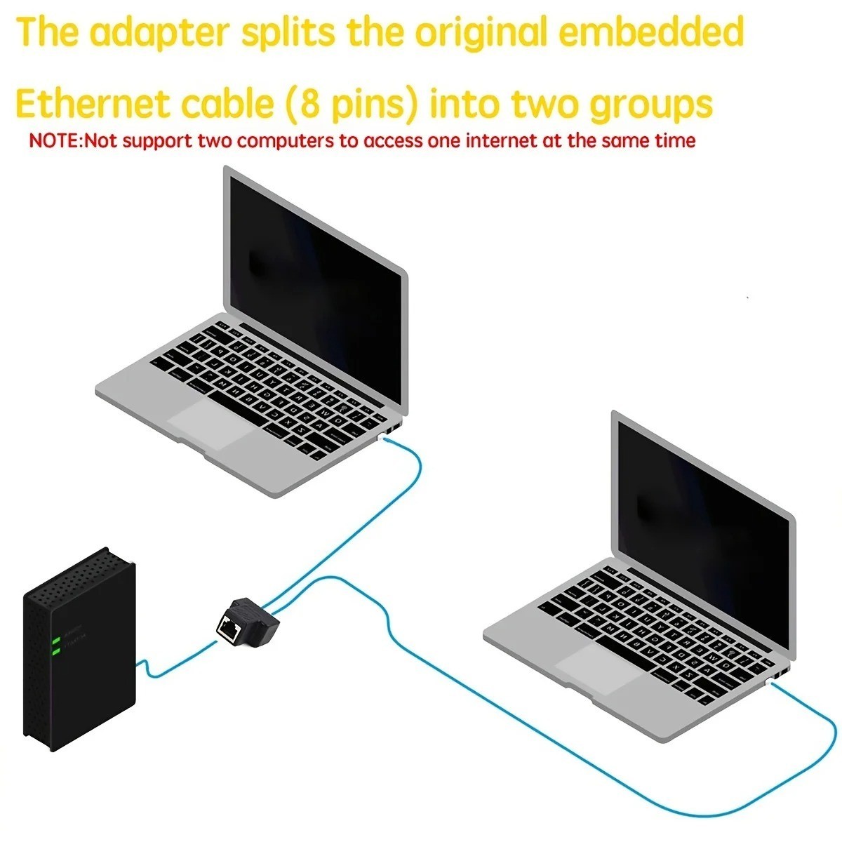 RJ45 Splitter Adapter 1 to 2 Ways Dual Female Port CAT6/5/7 LAN Ethernet Cable