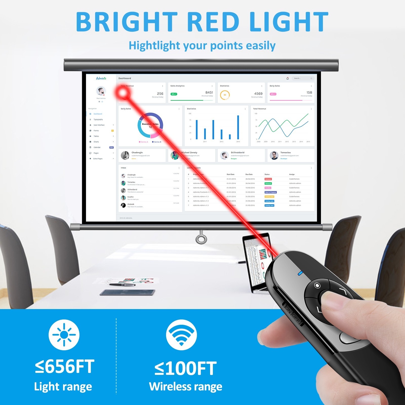 2.4GHz USB Wireless Presenter PPT Remote Laser Pointer For Laptop Mac,Computer