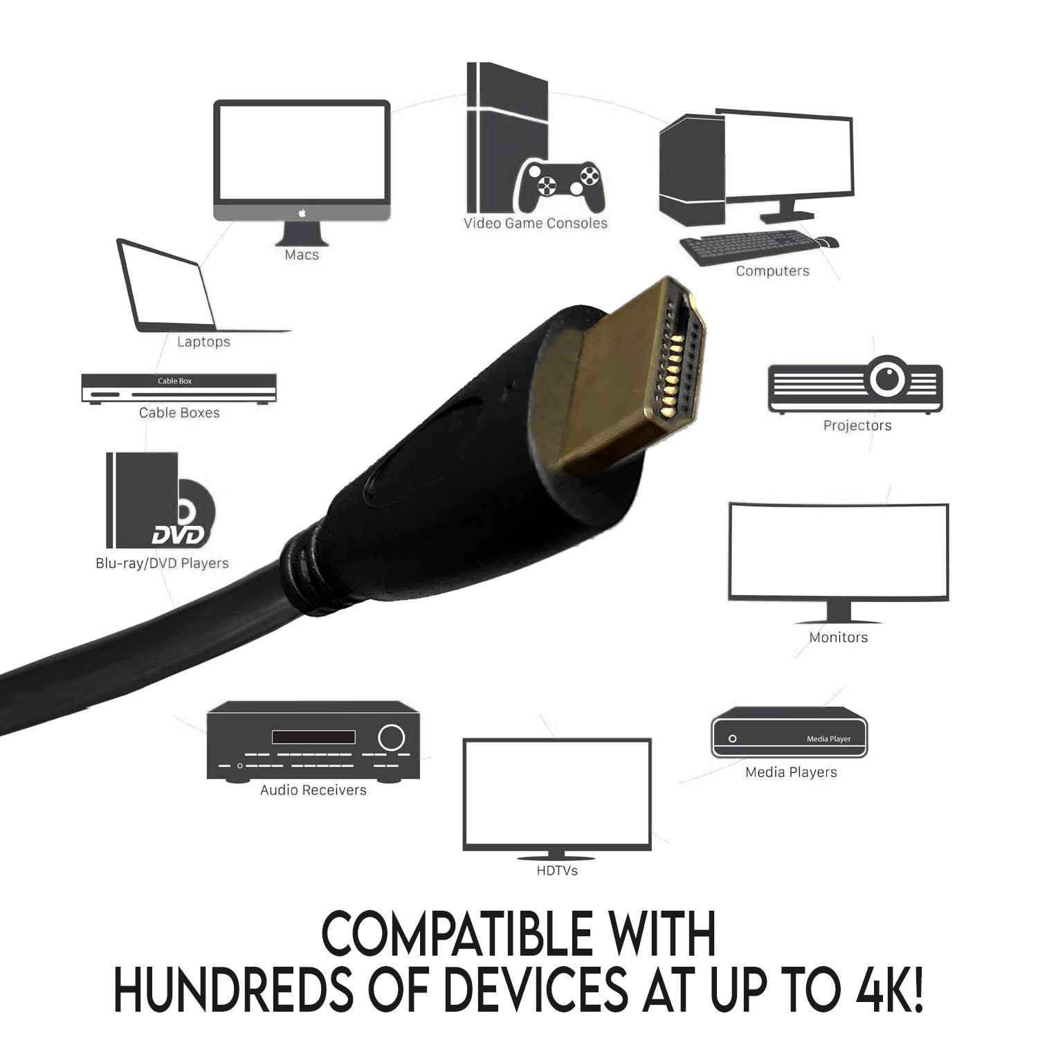 HDMI Cable High Speed 1080P HDTV 3ft 10ft 12ft 15ft 30ft 50ft 75ft 100ft PS3 LOT