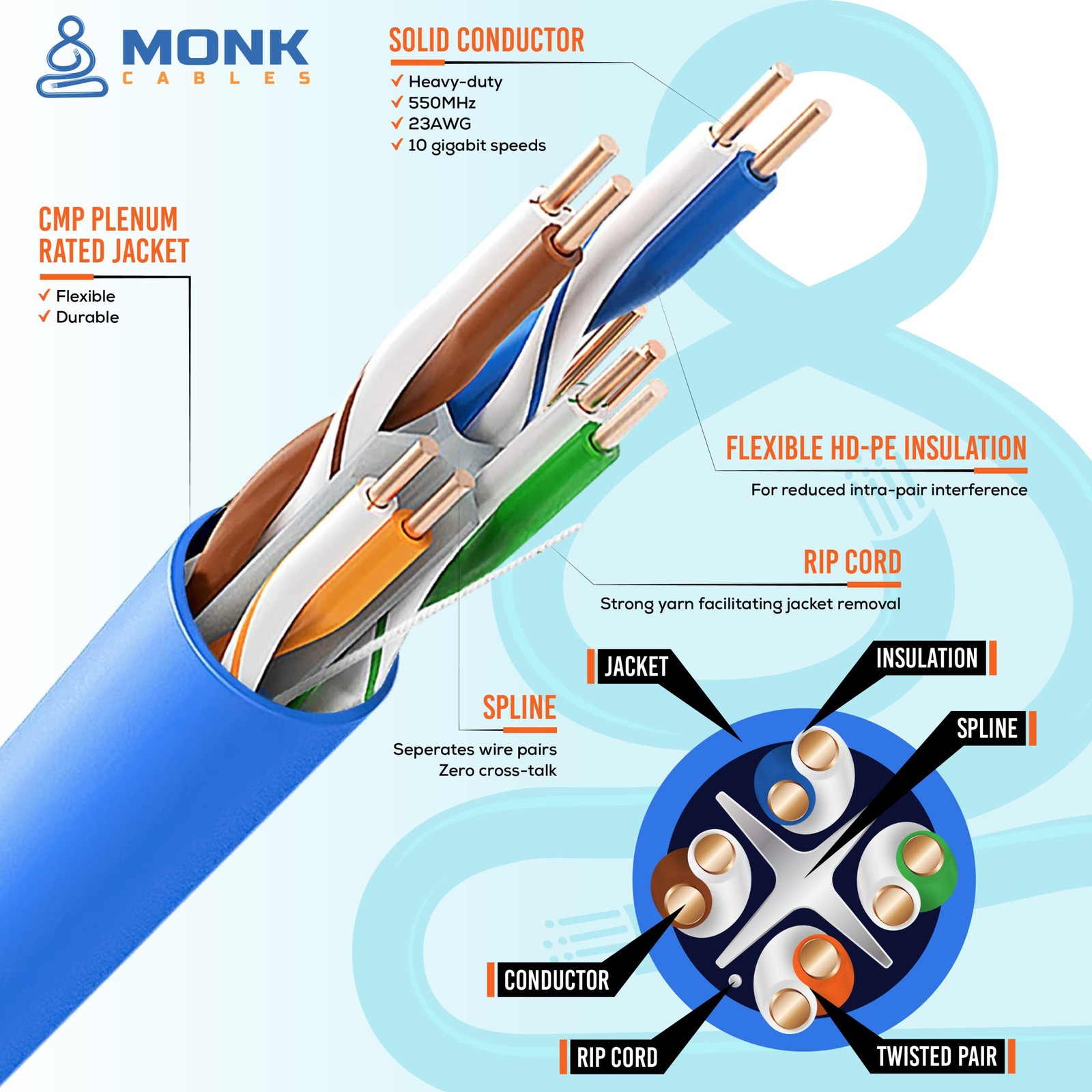 CAT6 Plenum Cable 1000ft | UTP, 23AWG, 550MHz | DSX-8000 Certified | Most Certif