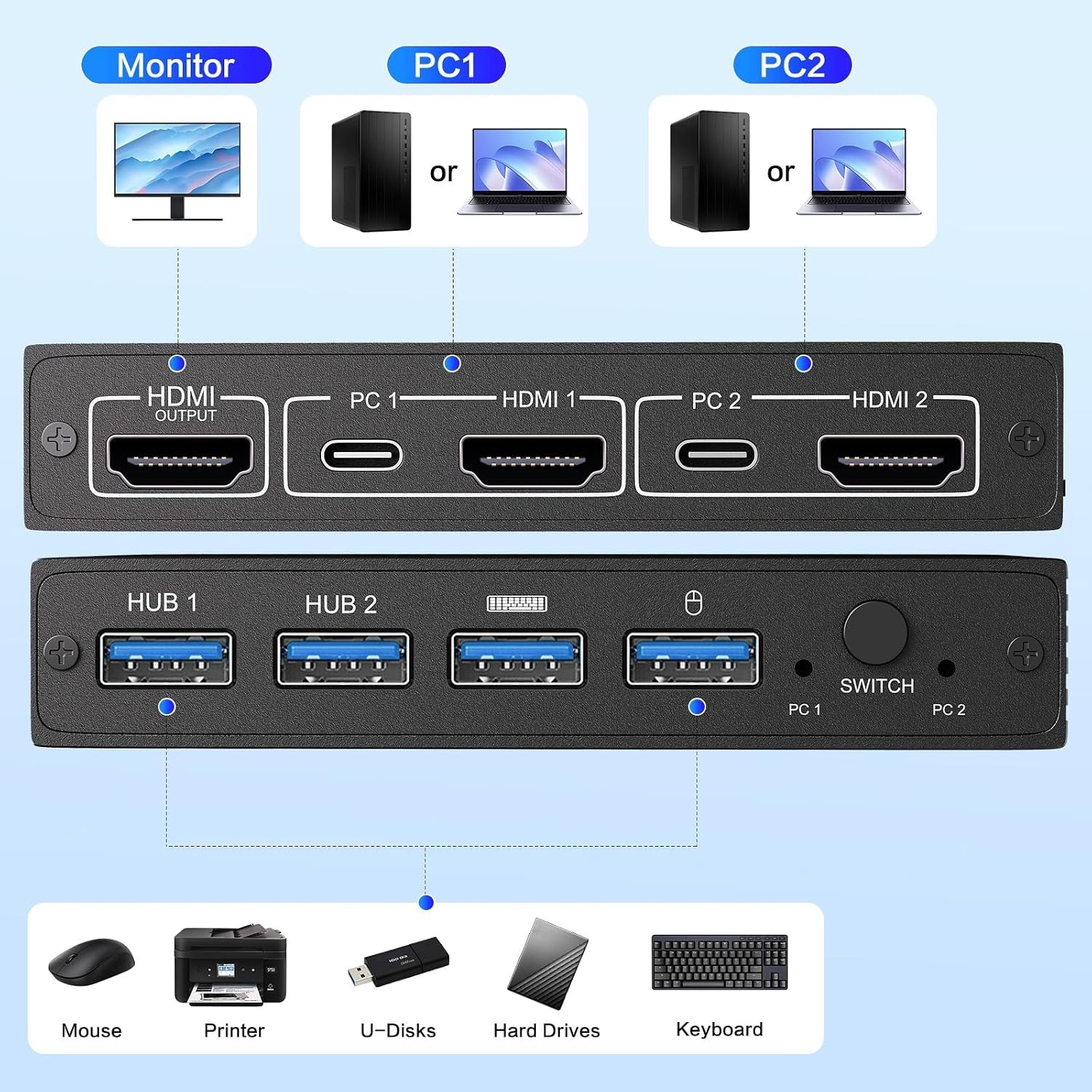 Seamless 2-in-1 HDMI KVM Switch – 4 USB 3.0 Ports for Effortless Data Sharing