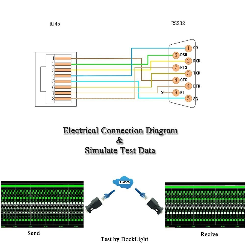 RJ45 to RS232 DB9 9-Pin Serial Port Female to RJ45 Cat5 Ethernet LAN Console