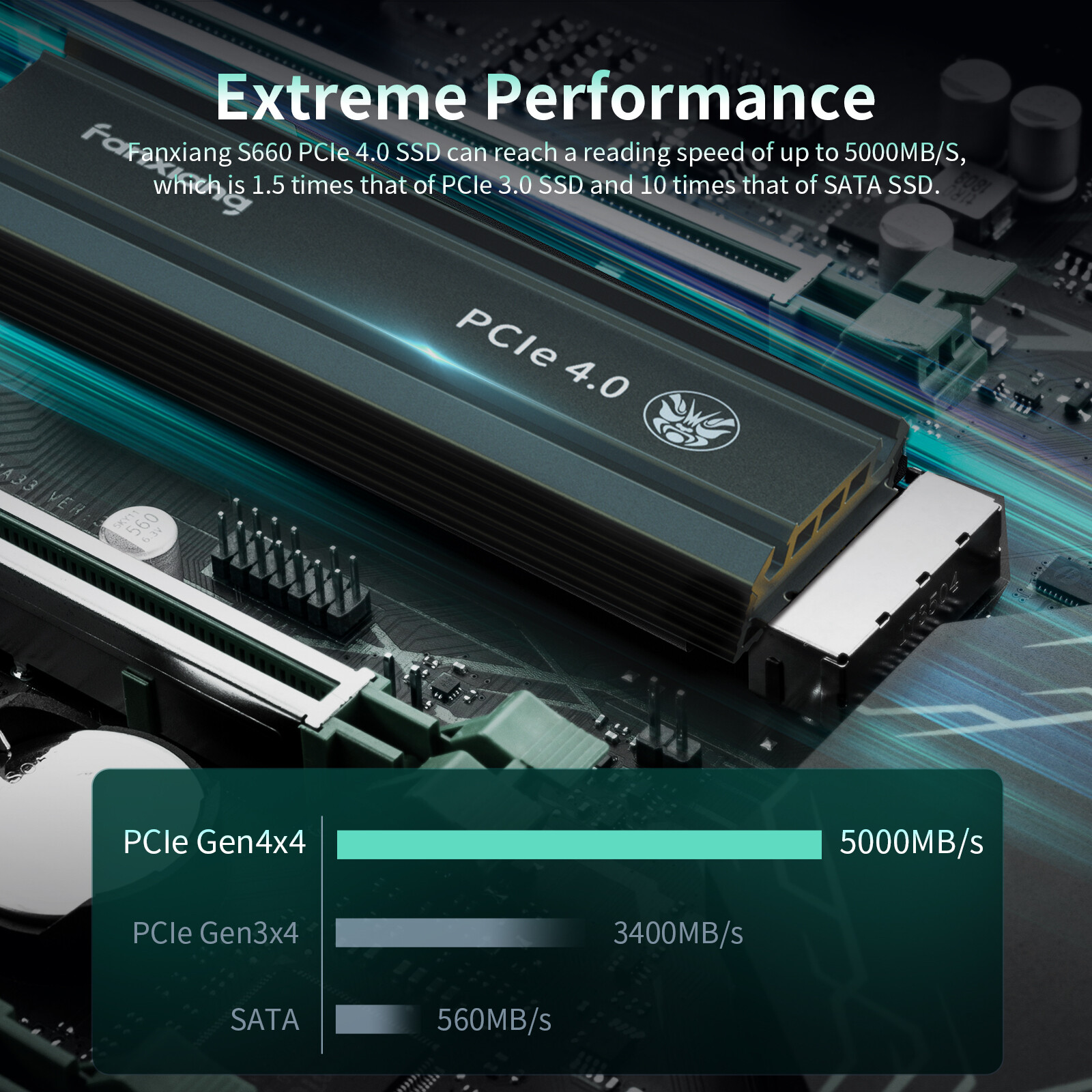 fanxiang S660 M.2 2280 2TB NVMe PCIe 4.0 Gen 4×4 Internal SSD For PS5 4800MB/S