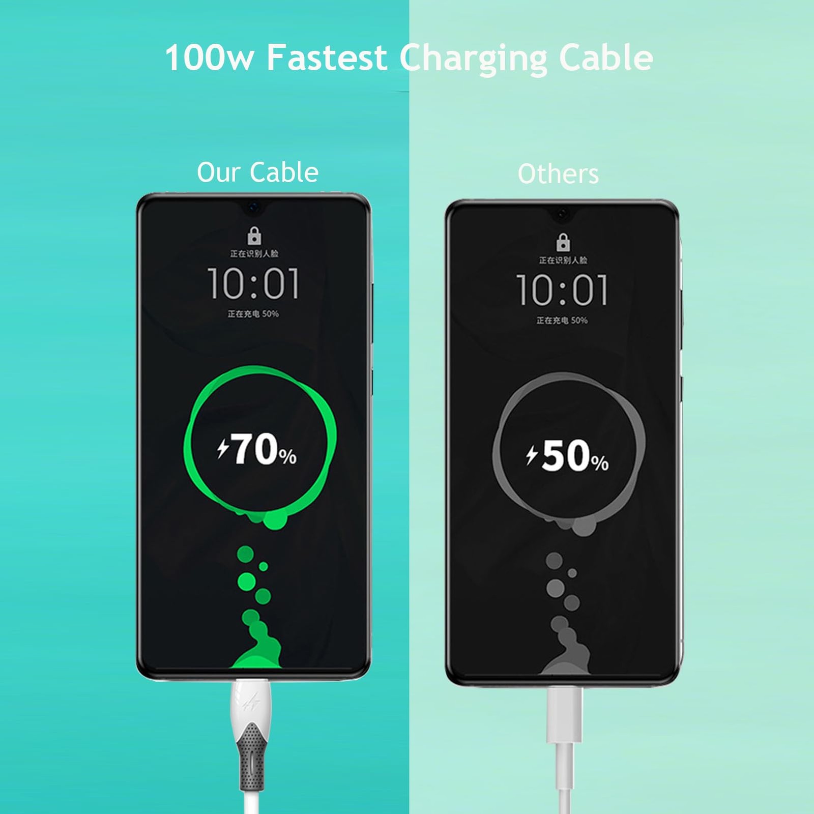 3 ft USB to C Fast Charging Cable 2-Pack, USBA USBC 100W 3FT, white