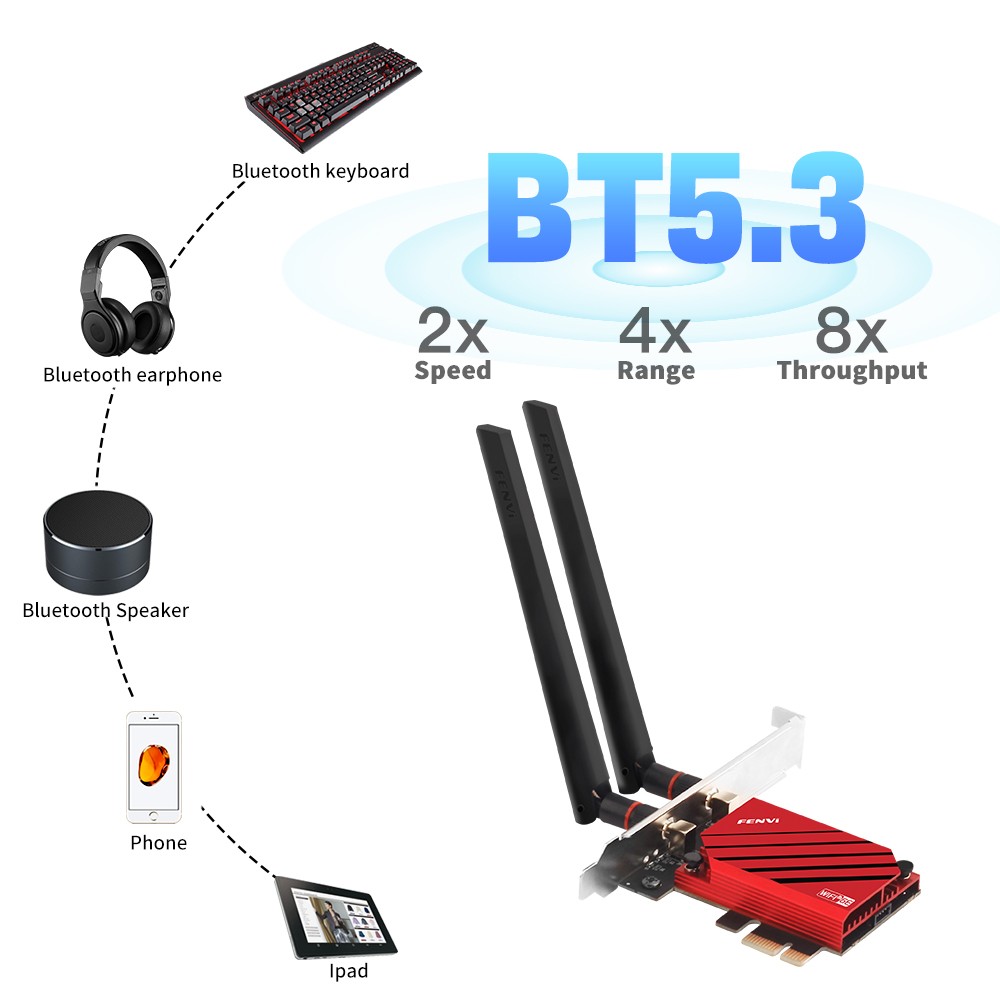 WiFi 6E AX5400 PCIe Wireless Card RTL8852CE Tri-Band 6GHz Bluetooth 5.3 Gaming