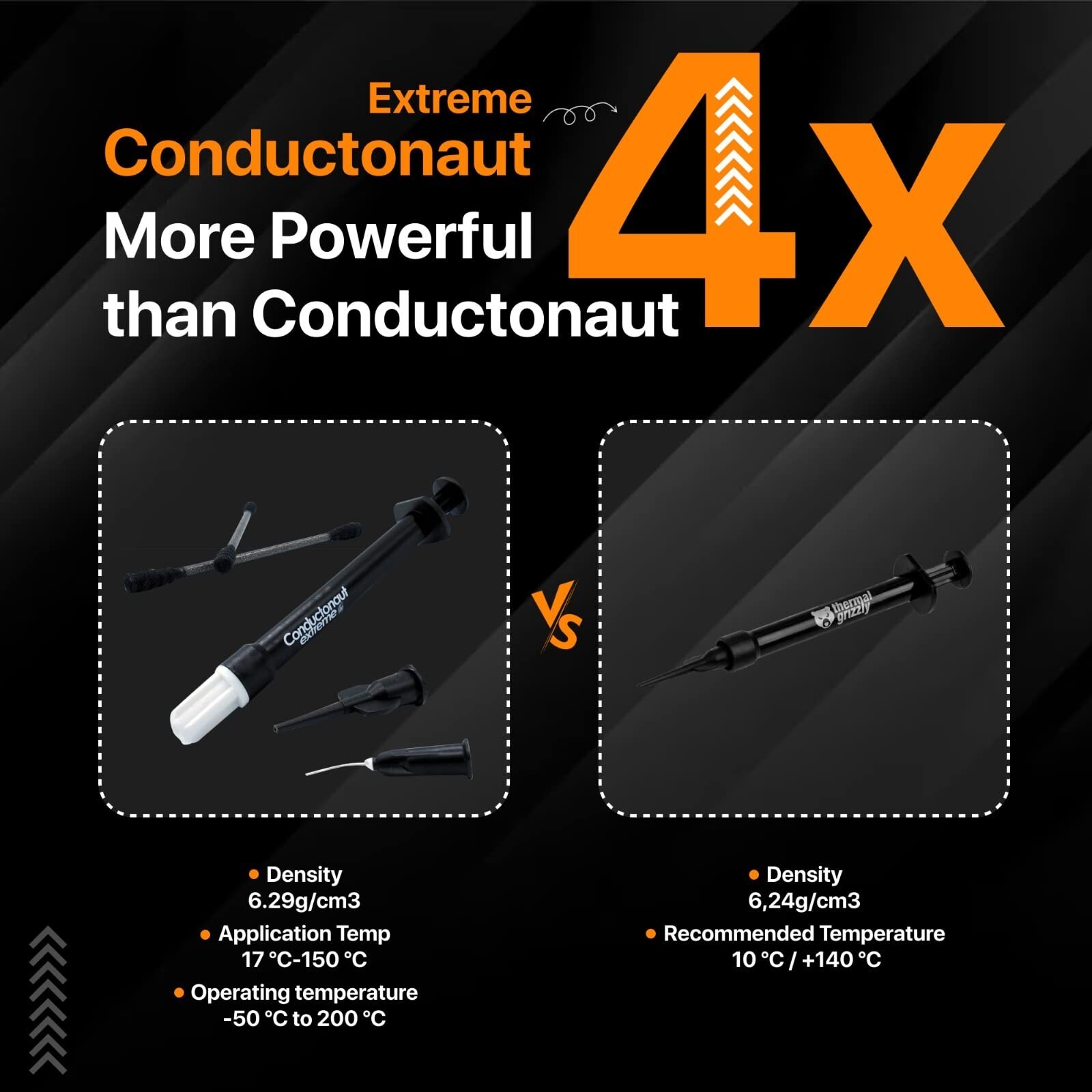 Thermal Grizzly Conductonaut Extreme Thermal Grease – 1 Gram Set + Applicators +