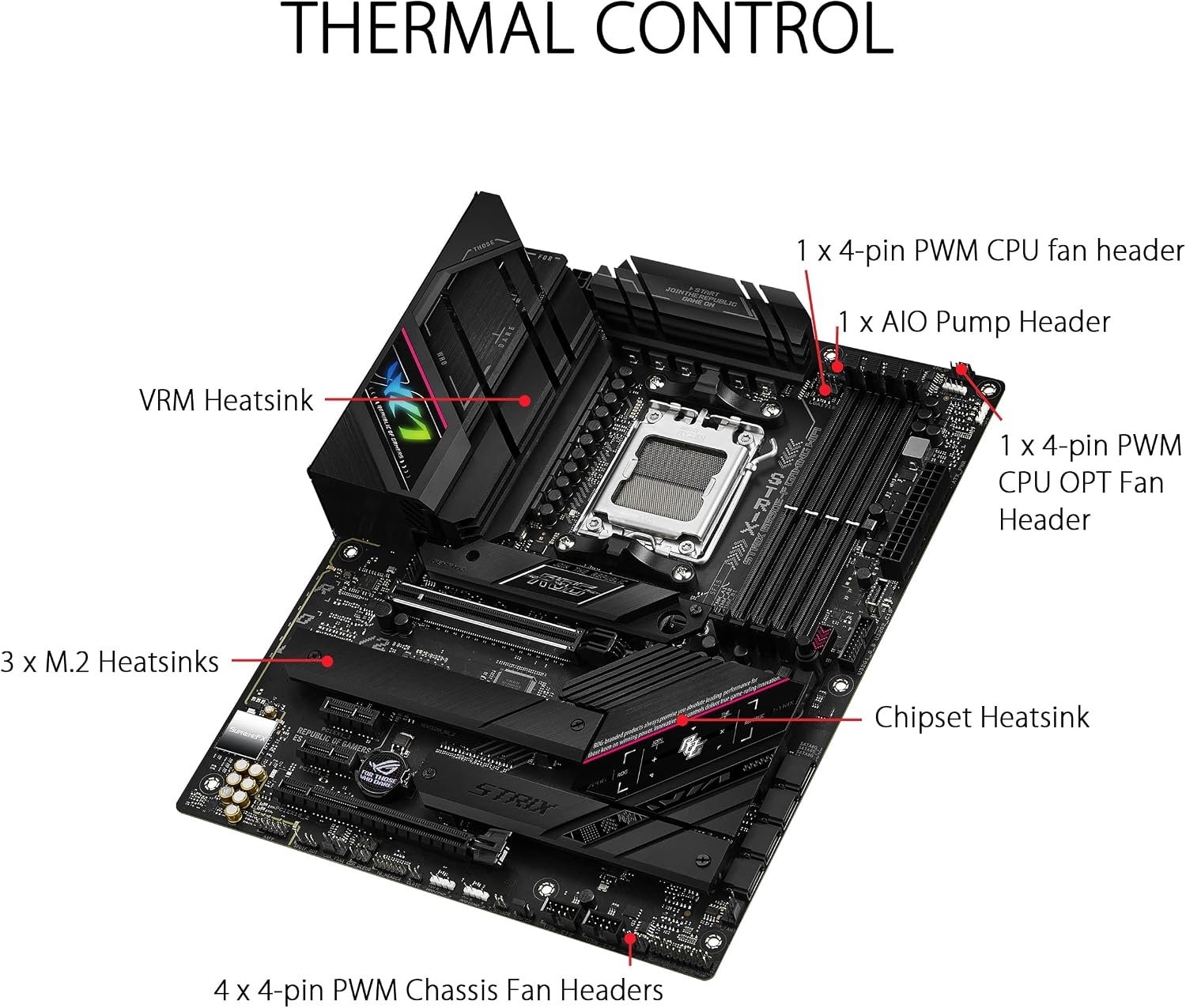 Sealed ASUS ROG Strix B650E-F Gaming WiFi AMD B650 AM5 Ryzen™ Desktop 9000 8000