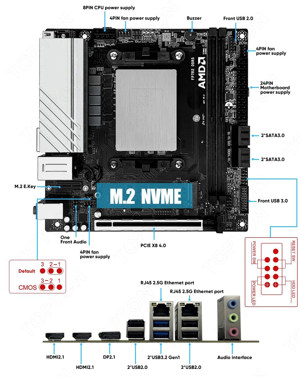 N17 NAS Gaming Mainboard AMD Ryzen9 8945HS 7940HS R7 8745HS 7840HS 4*SATA 2*NVMe