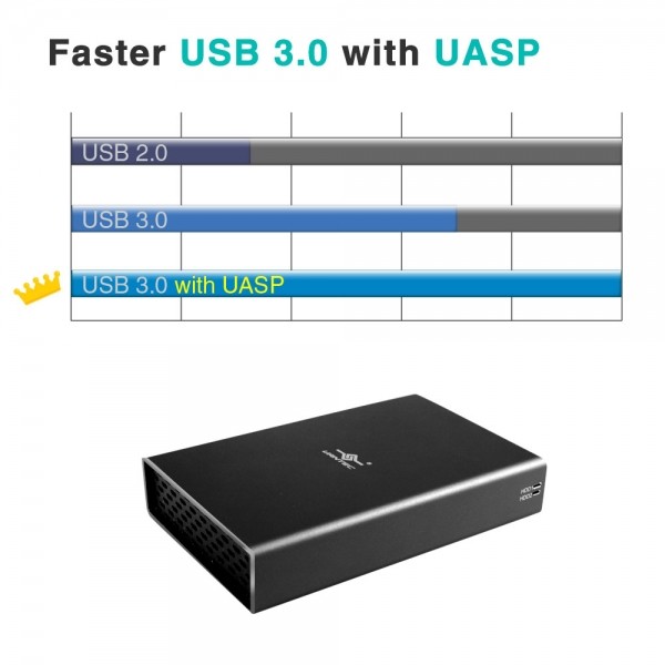 Vantec NexStar® GX USB 3.0 Dual 2.5” SATA SSD/HDD RAID Enclosure