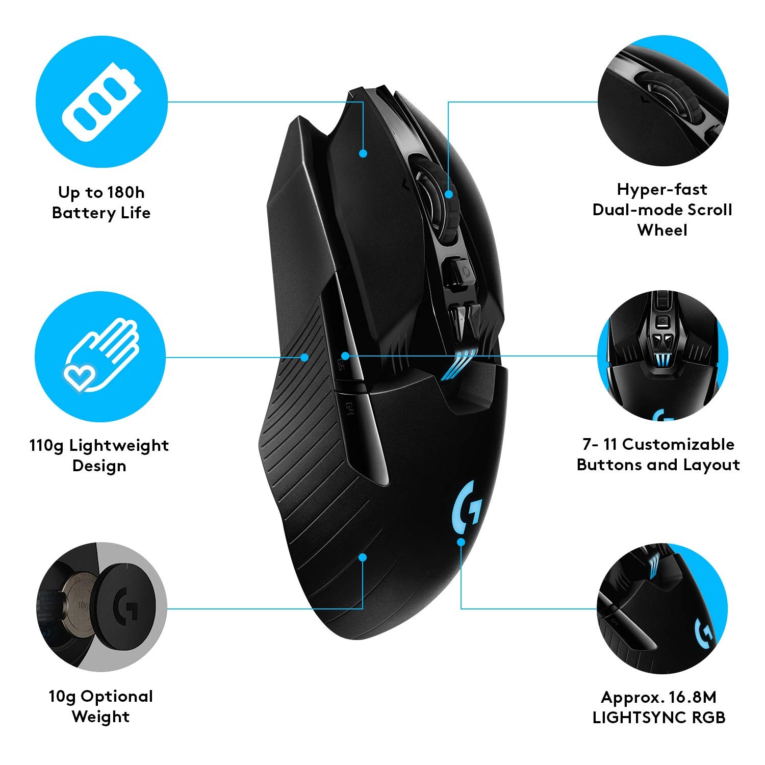 Logitech G903 LIGHTSPEED Wireless Gaming Mouse W/ Hero 25K Sensor, PowerPlay