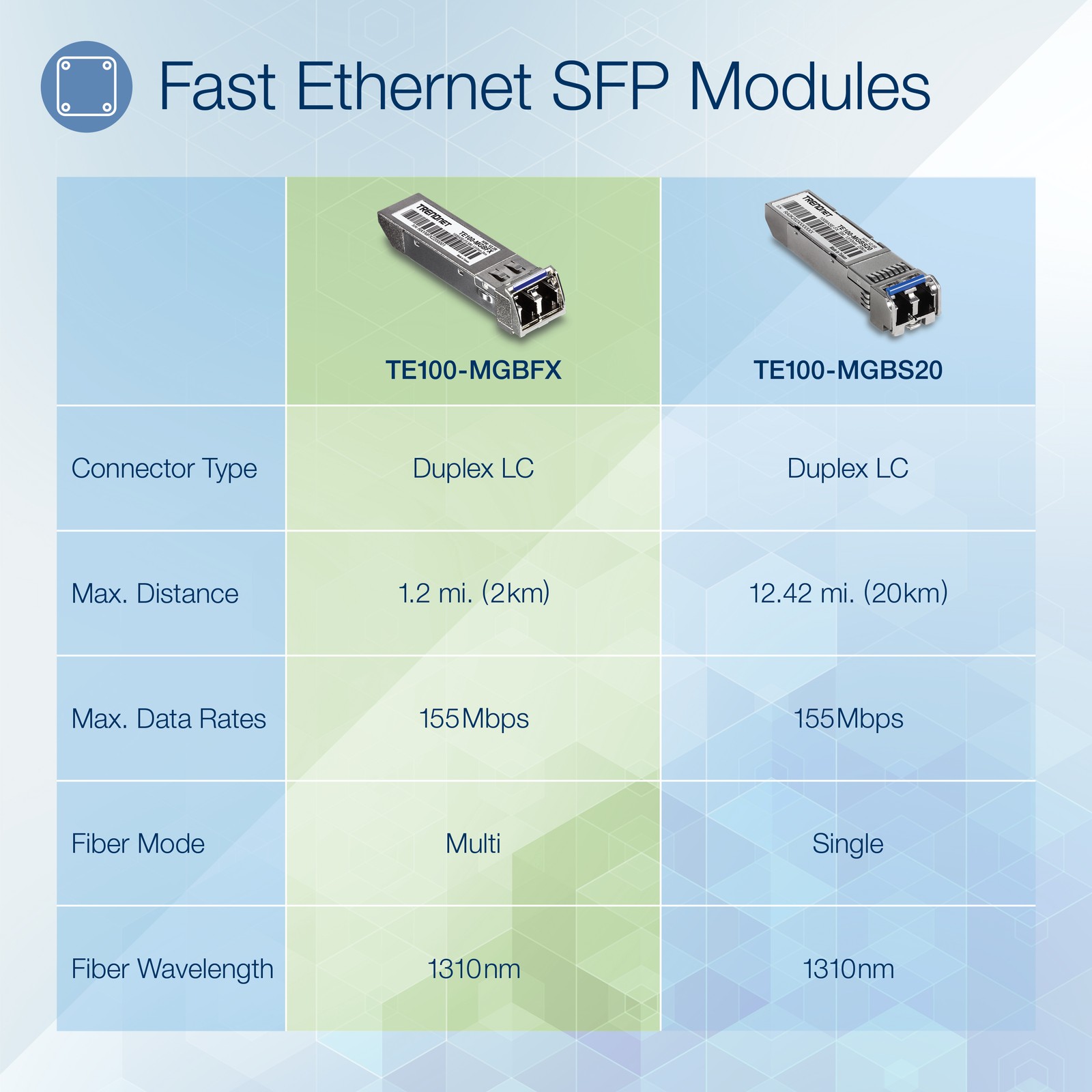 TRENDnet TE100-MGBFX Mini-GBIC Multi-Mode 100Base-FX LC Module (2KM)