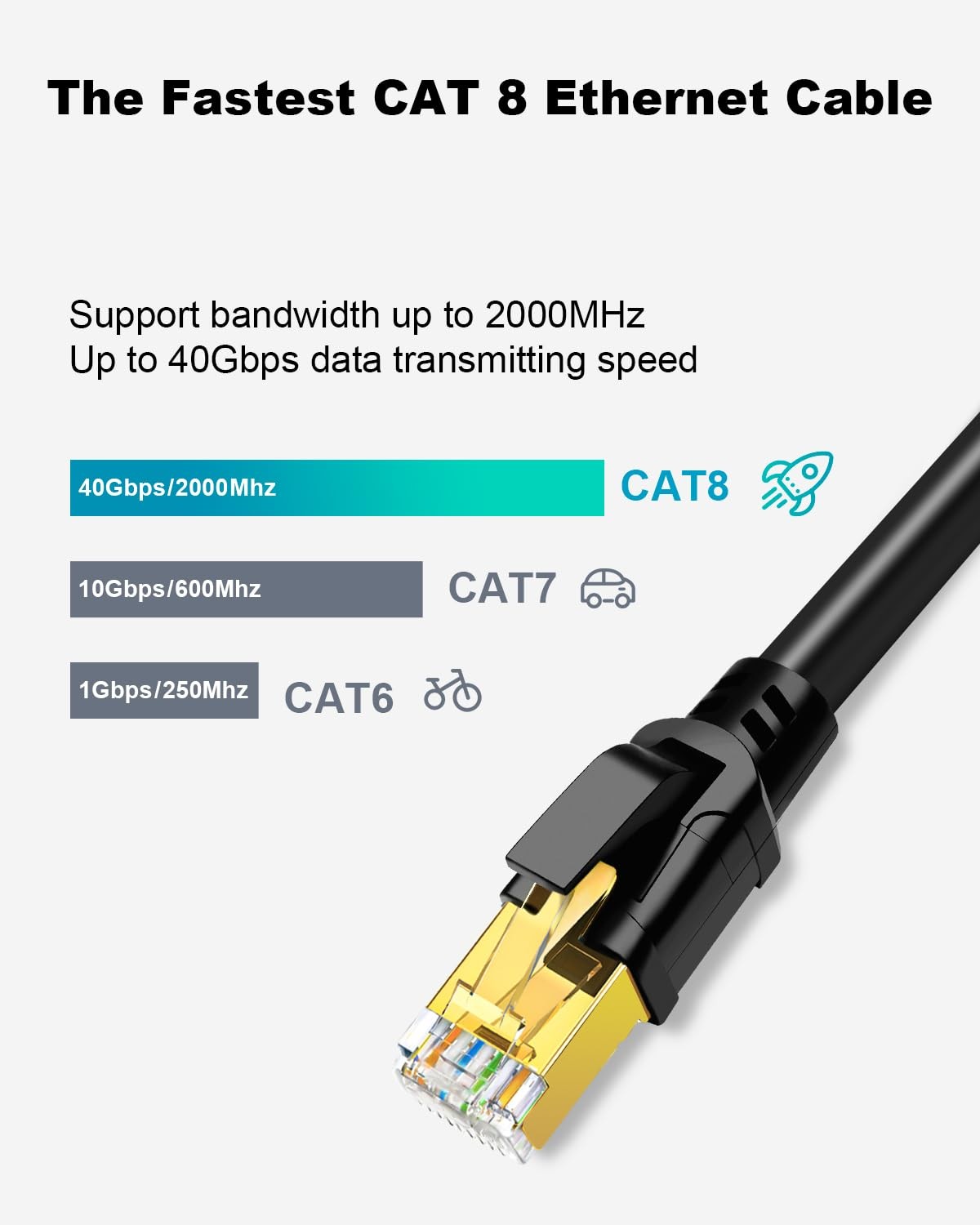 5 PCS 10ft Black Cat8 Ethernet Cable High Speed 40Gbps 2000MHz SFTP 26AWG