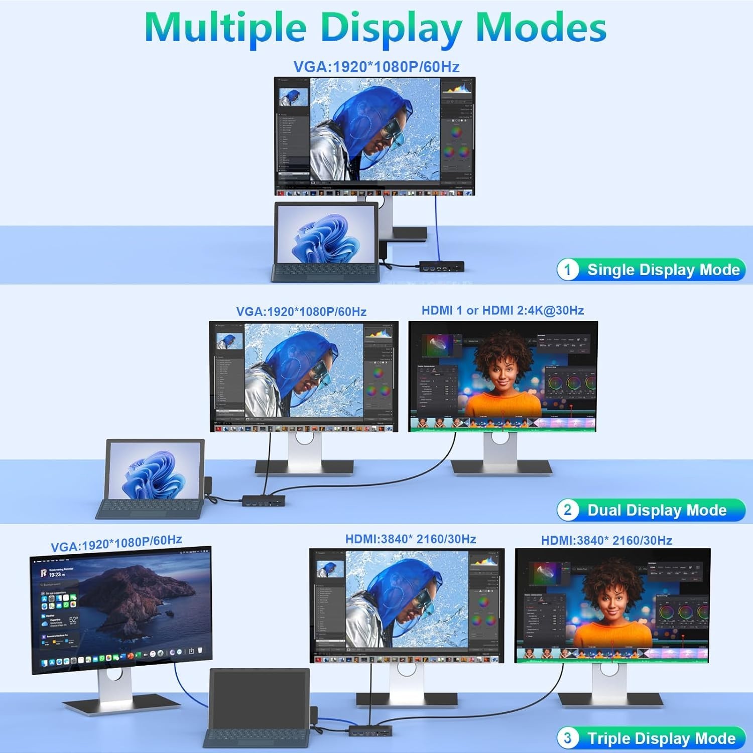 Surface Dock Triple Displays Dual HDMIVGA 12 in 1 Surface PRO Docking Station