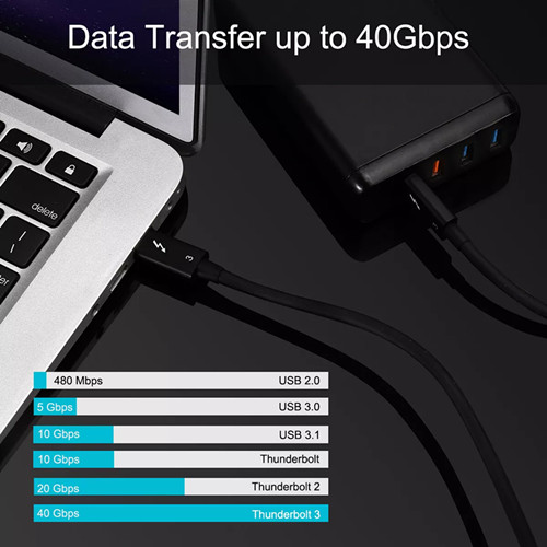 For Lenovo Thunderbolt 3 Cable Display USB-C Cord