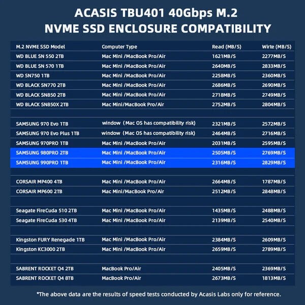 Acasis 40Gbps M.2 NVMe SSD Enclosure Compatible with Thunderbolt 4/3 and USB4