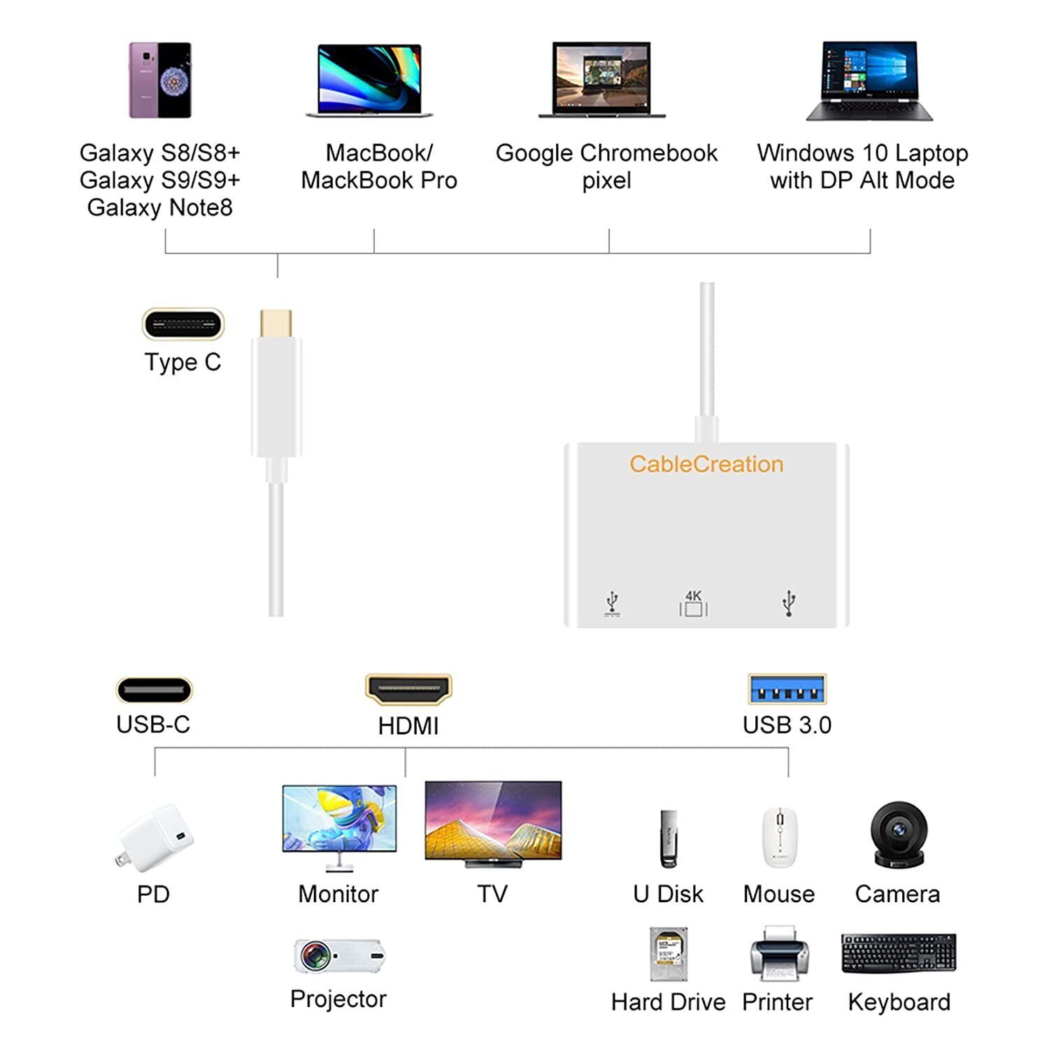 USB Type C to HDMI 4K VGA Adapter Apple USB-C to VGA Multiport Adapter Cable Hub