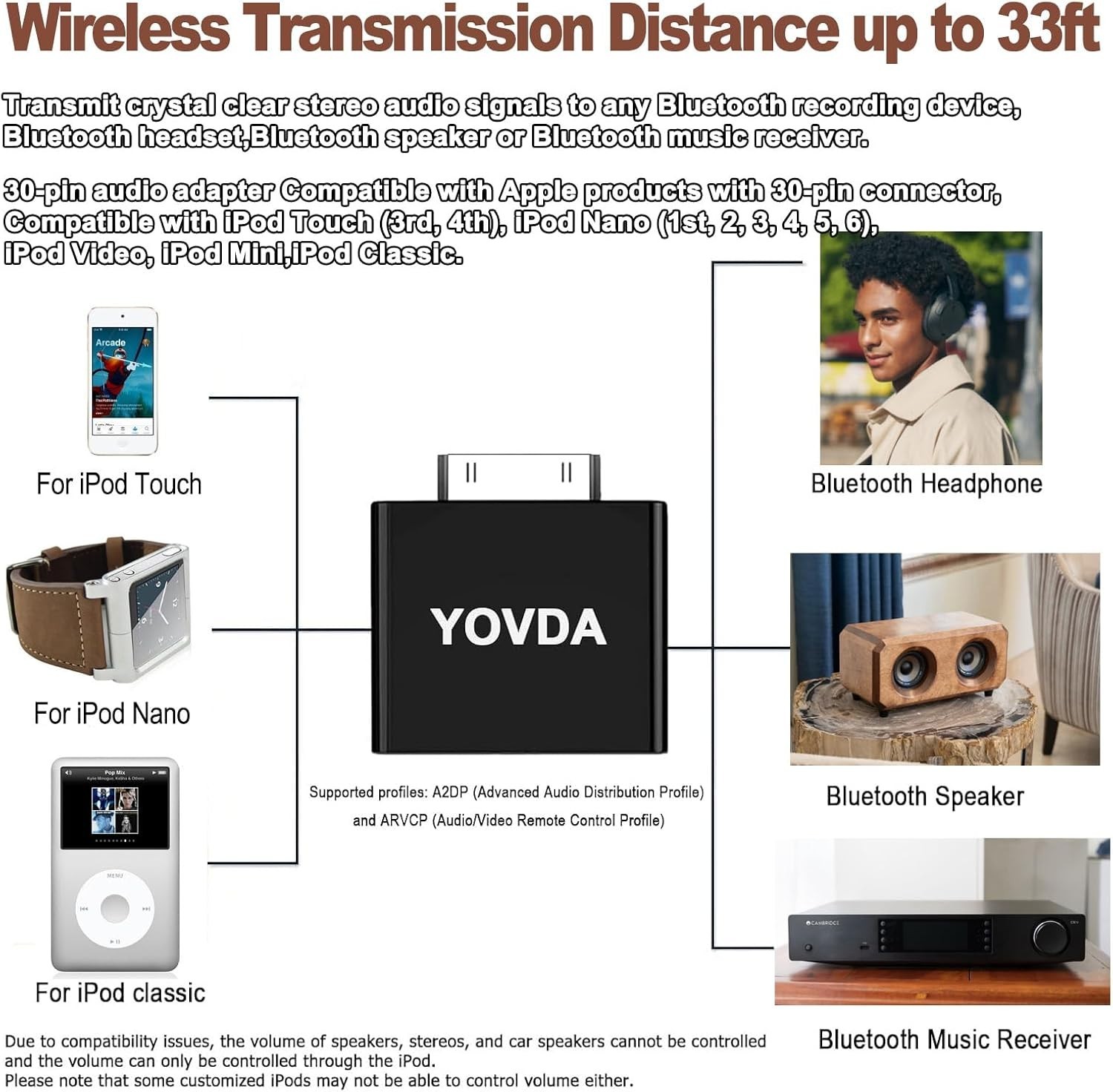Plug-and-Play Bluetooth Transmitter for iPod Classic & Nano – Crystal Finish